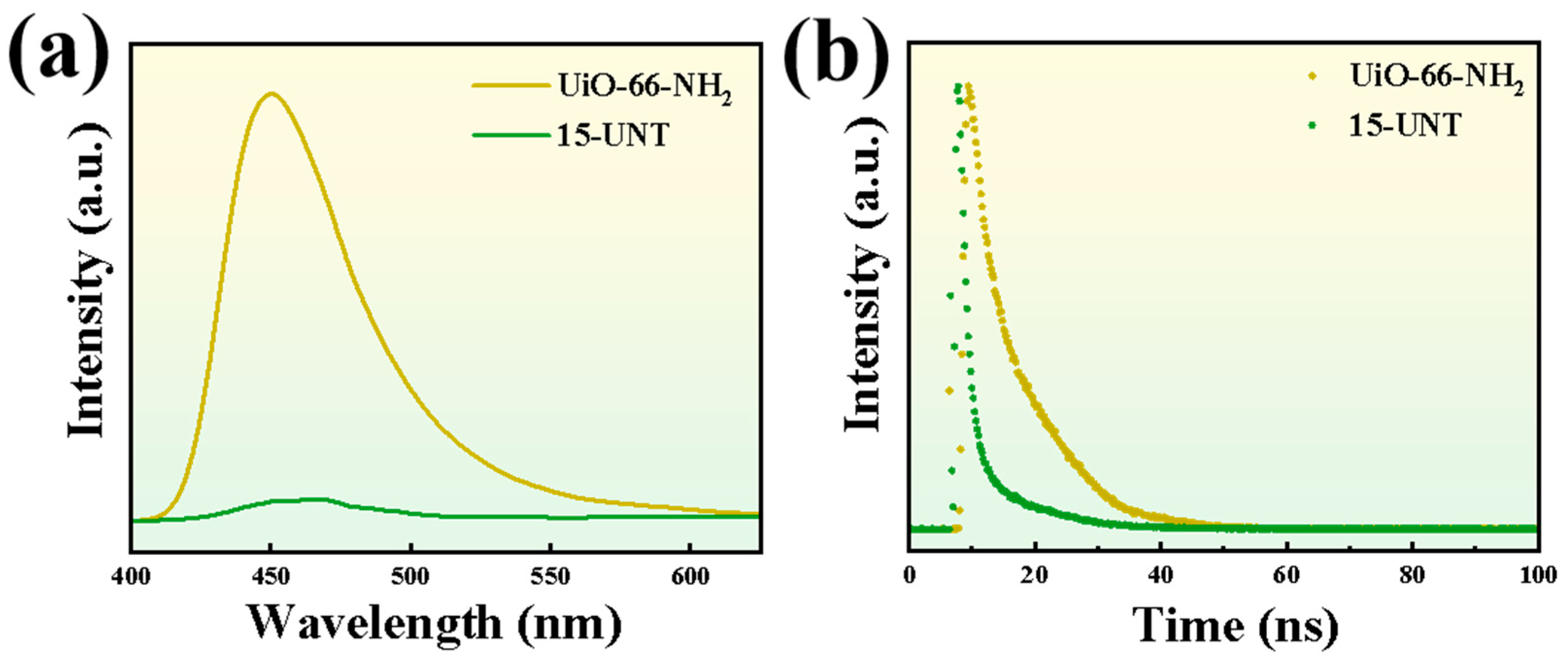 Catalysts 13 01073 g013 Catalysts 13 01073 g013