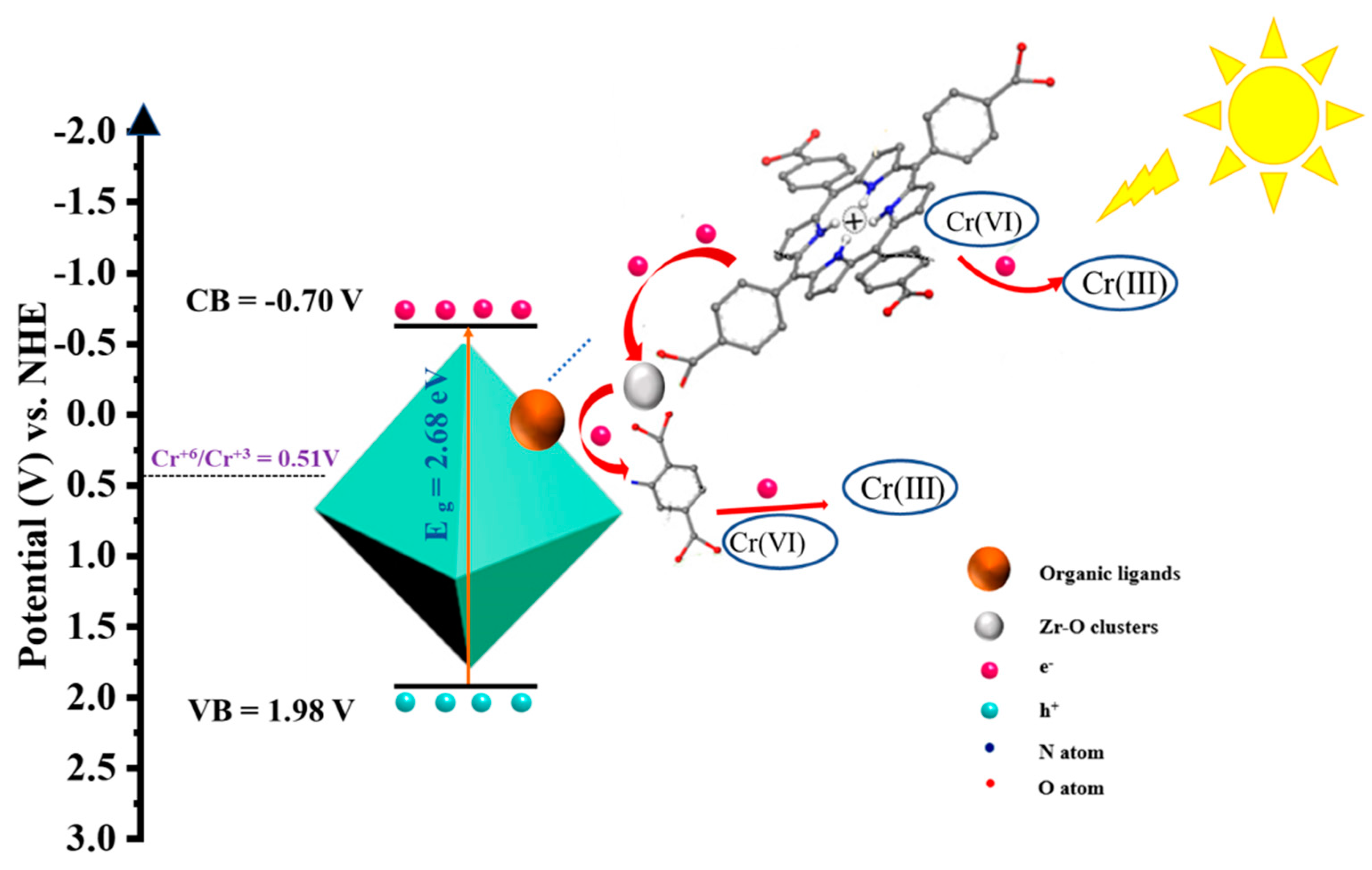 Catalysts 13 01073 g015 Catalysts 13 01073 g015