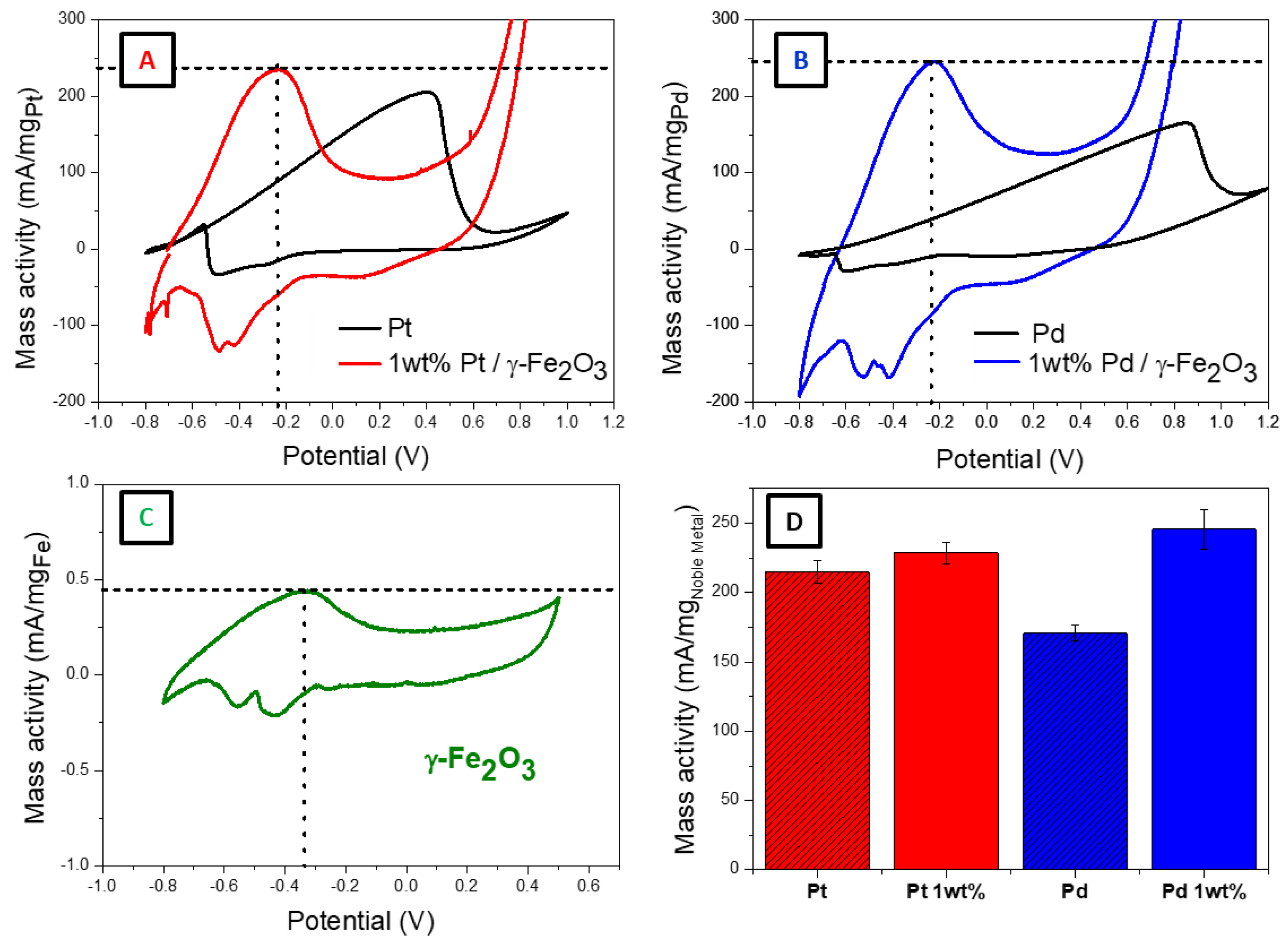 Catalysts 13 01074 g004