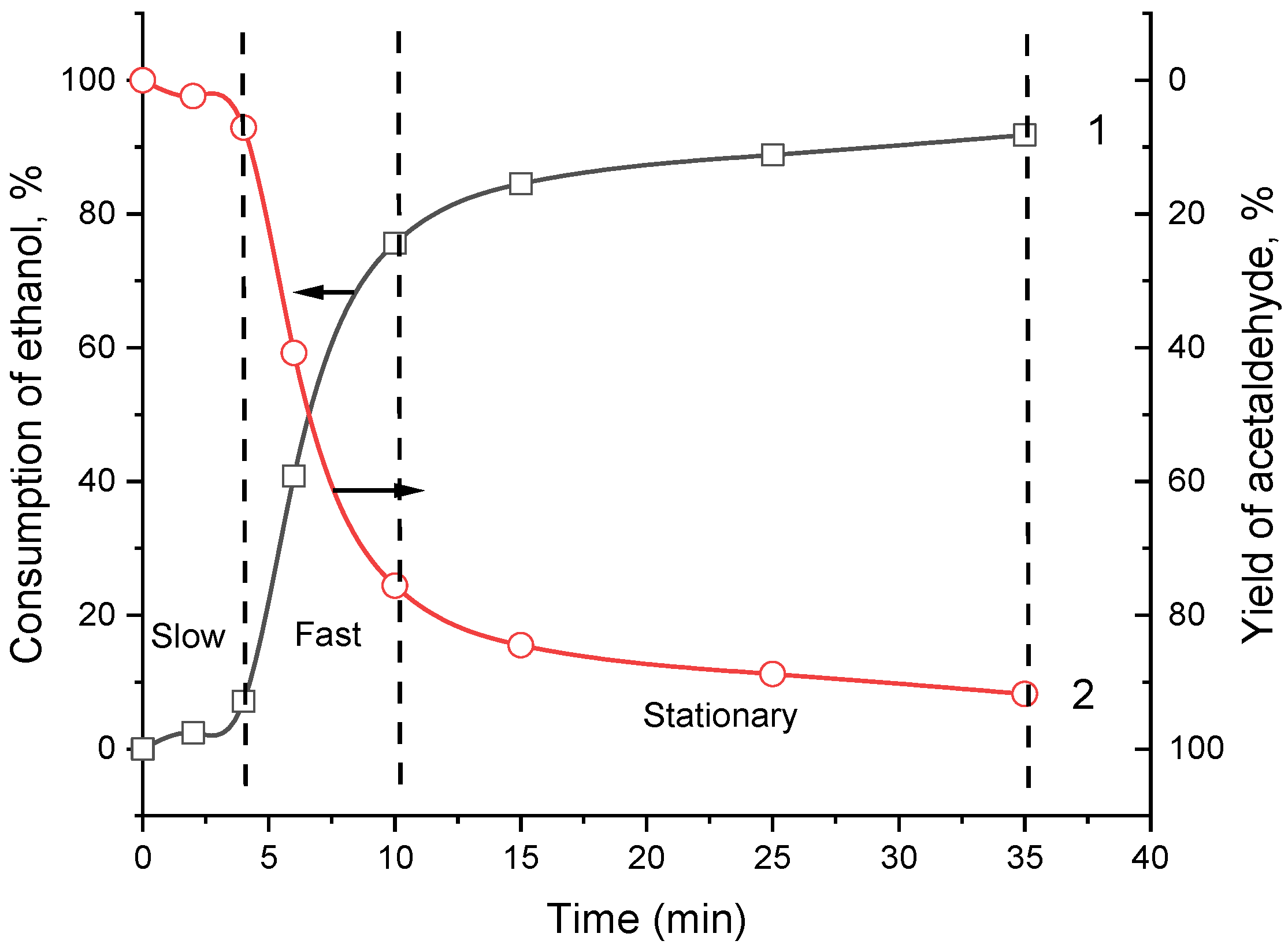 Catalysts 13 01075 g007 Catalysts 13 01075 g007