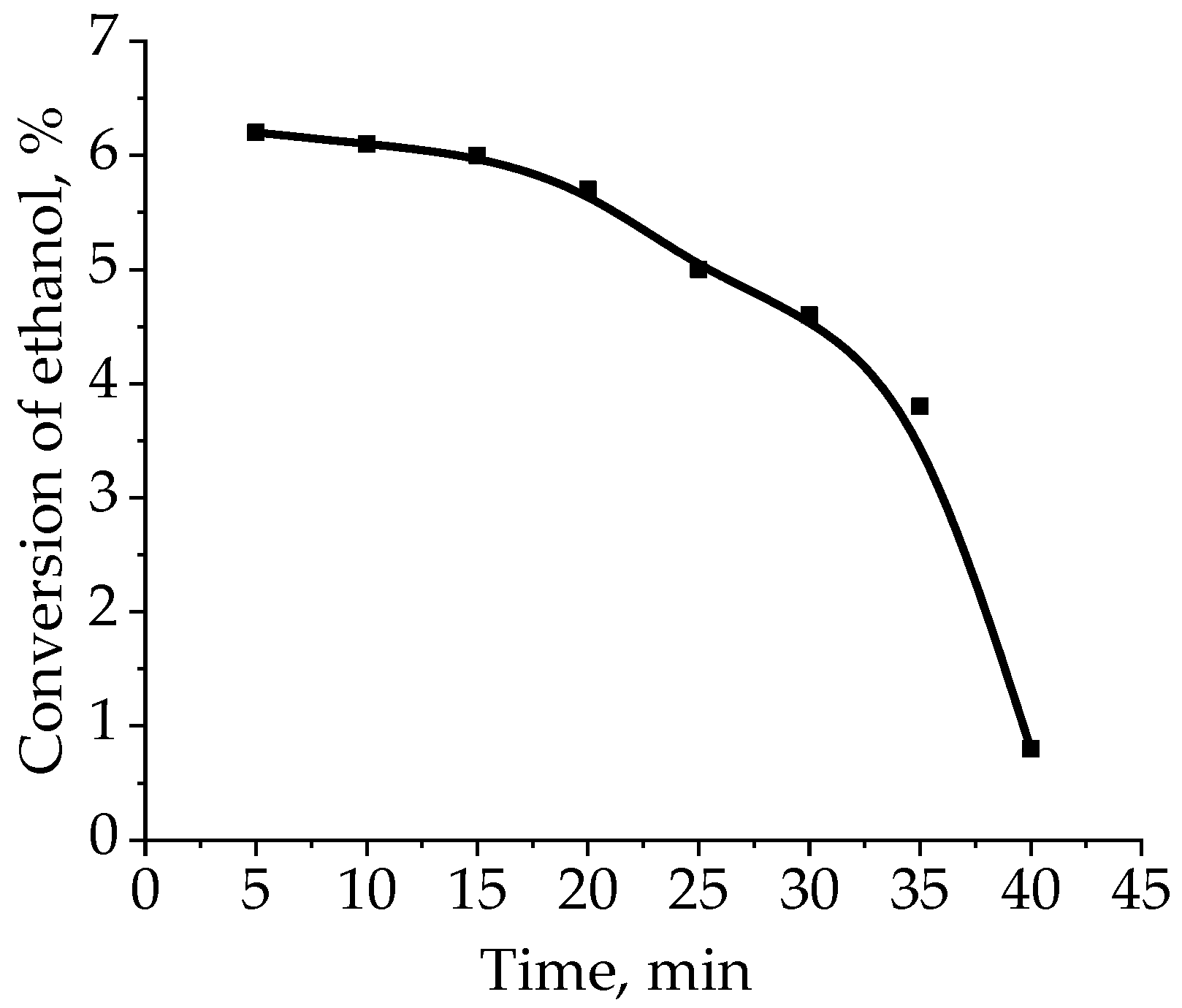 Catalysts 13 01075 g008 Catalysts 13 01075 g008