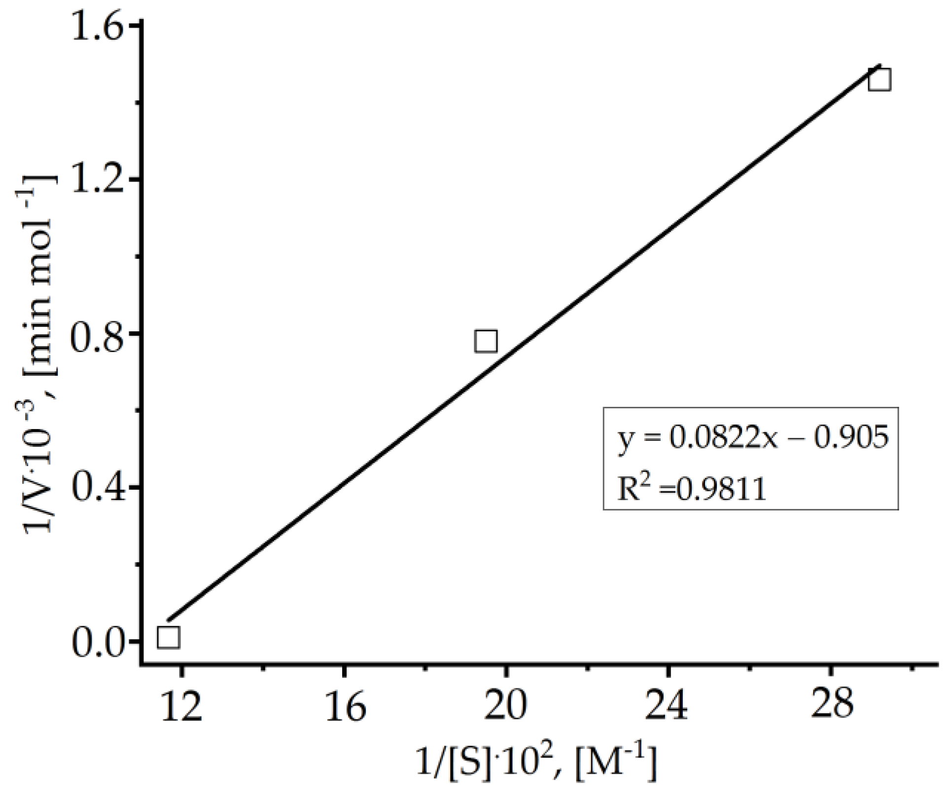 Catalysts 13 01075 g009 Catalysts 13 01075 g009