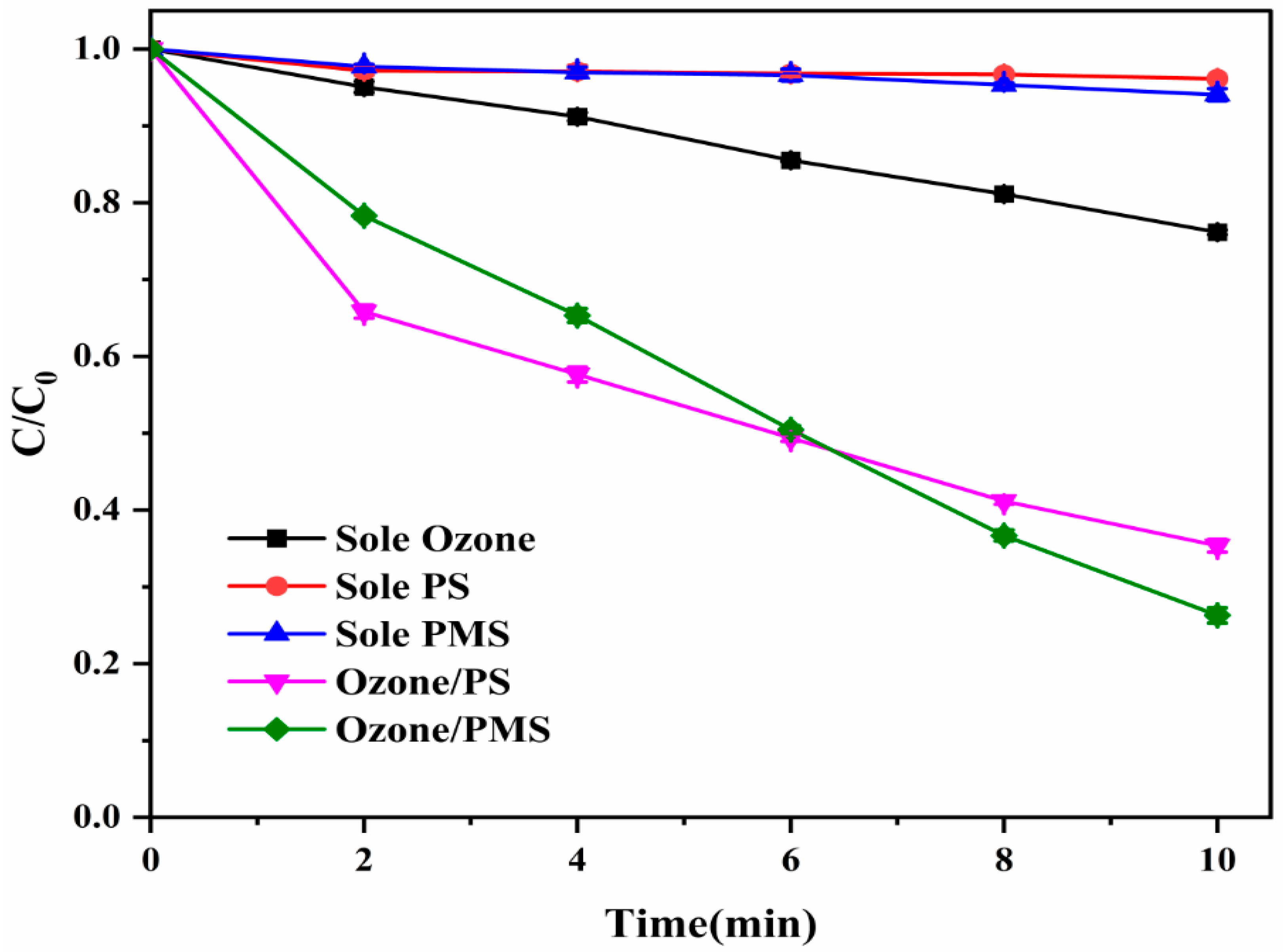 Catalysts 13 01076 g001 550