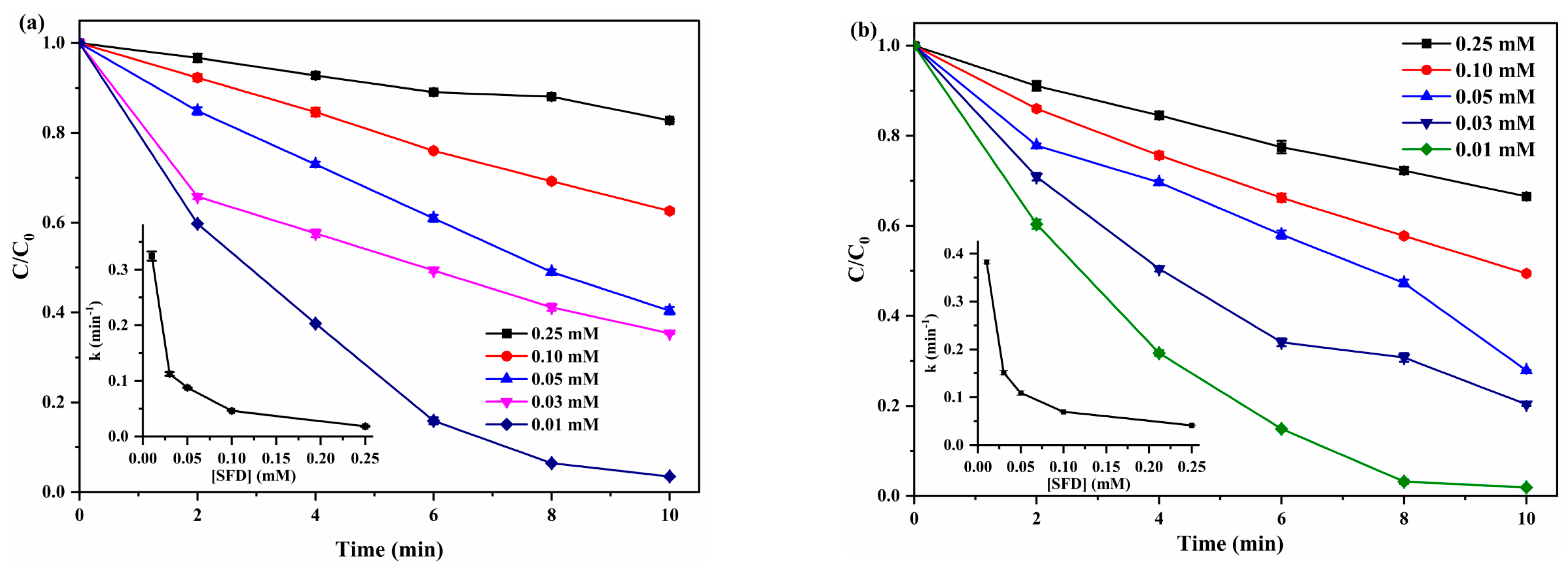 Catalysts 13 01076 g002 550