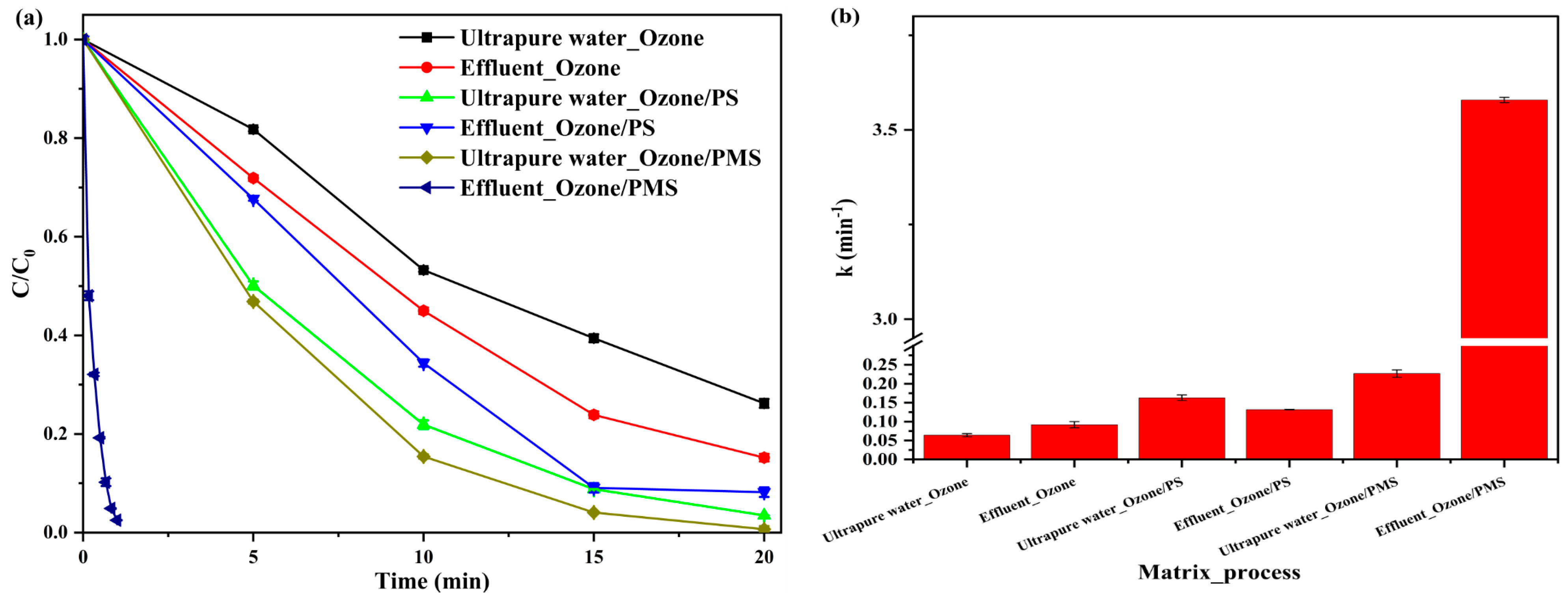 Catalysts 13 01076 g005 550