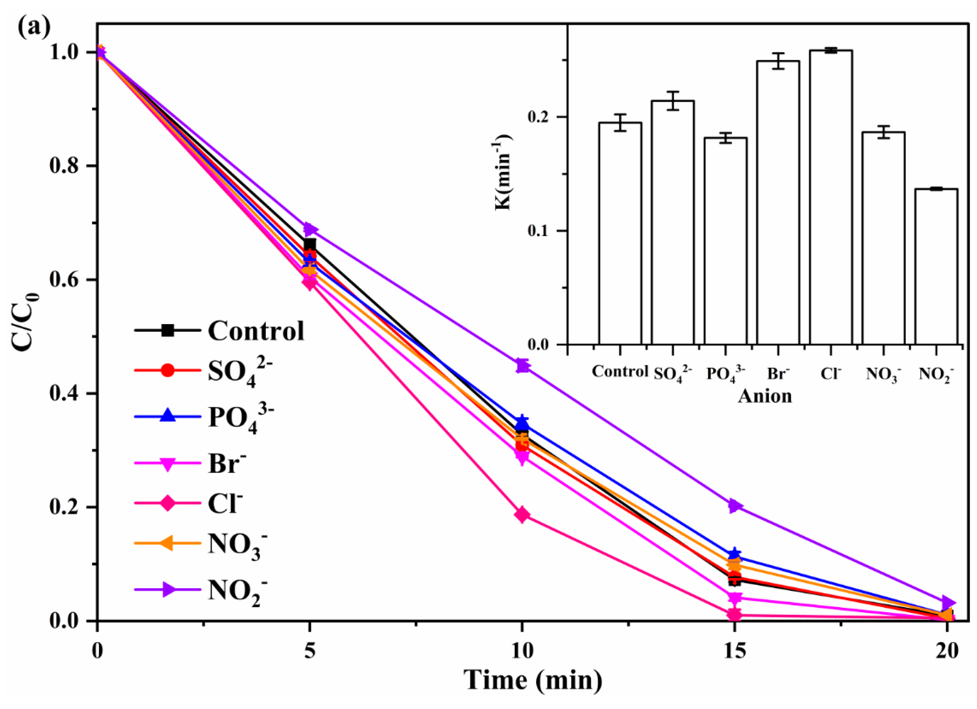 Catalysts 13 01076 g006a 550