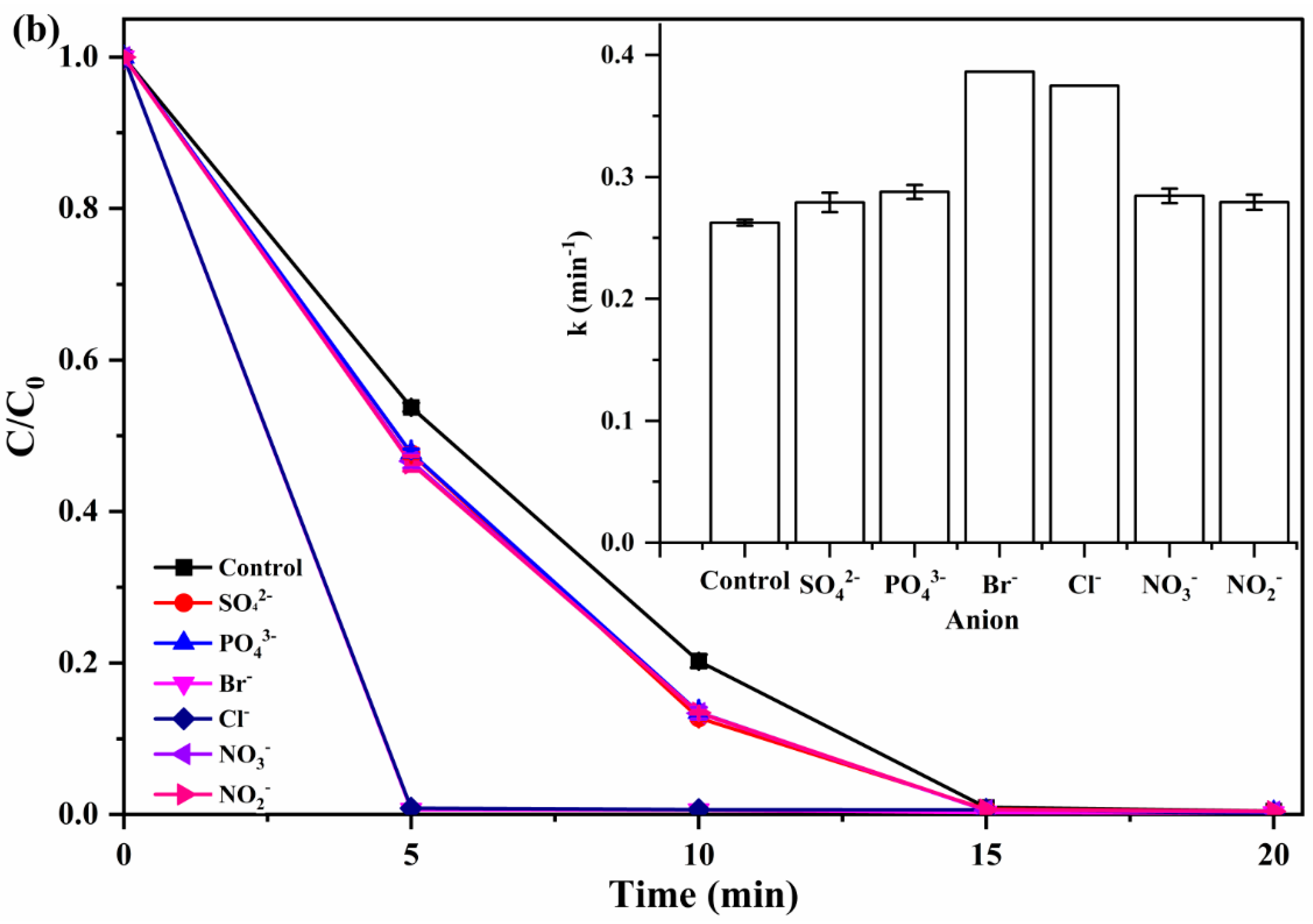 Catalysts 13 01076 g006b 550