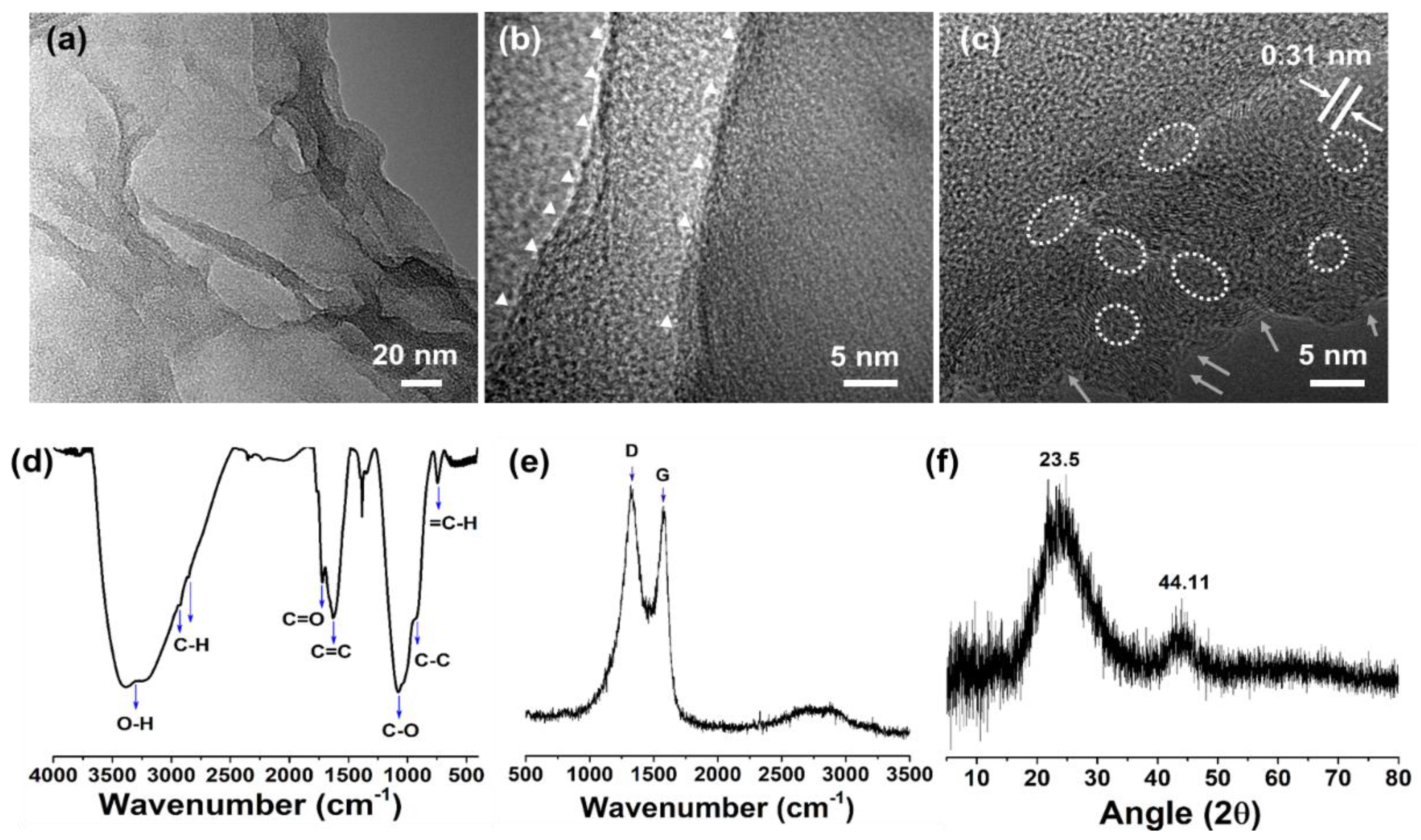 Catalysts 13 01077 g002 Catalysts 13 01077 g002