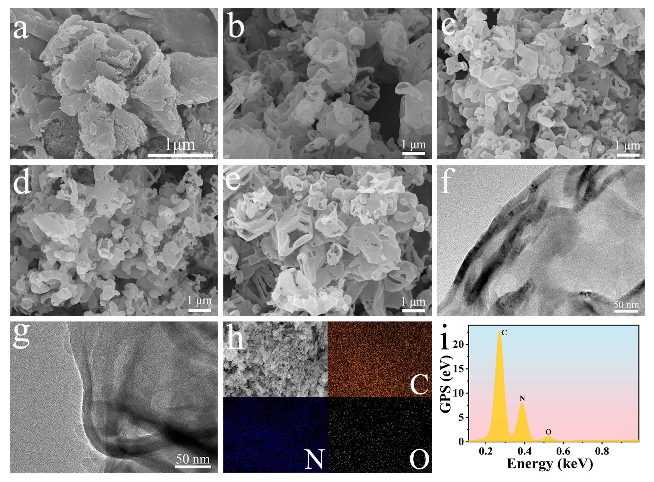 Catalysts 13 01079 g001 Catalysts 13 01079 g001