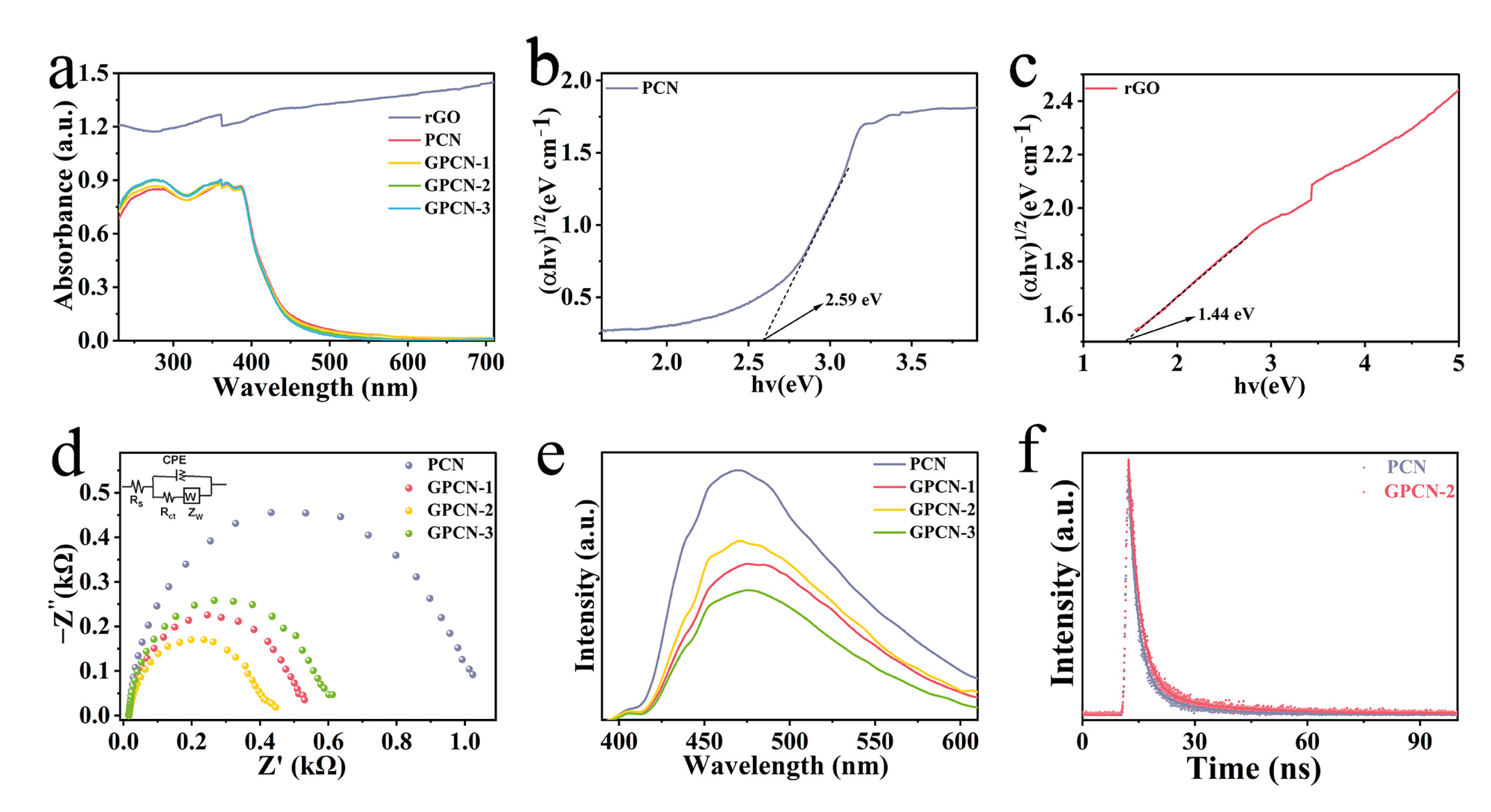Catalysts 13 01079 g003 Catalysts 13 01079 g003