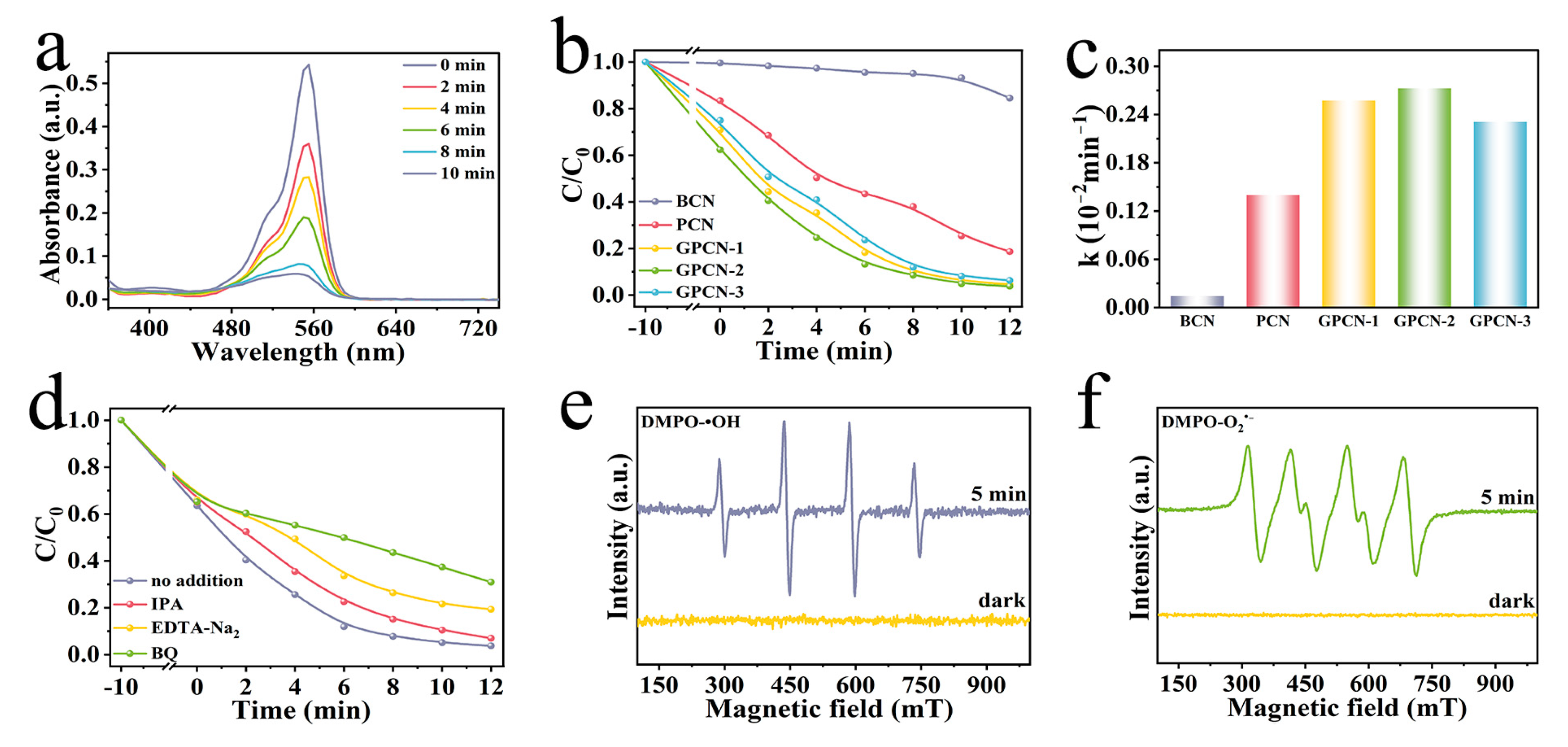 Catalysts 13 01079 g005 Catalysts 13 01079 g005