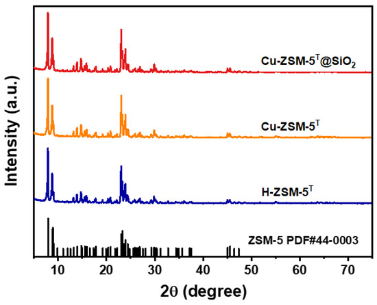 Effect of TiC Addition on Microstructure and Performances of