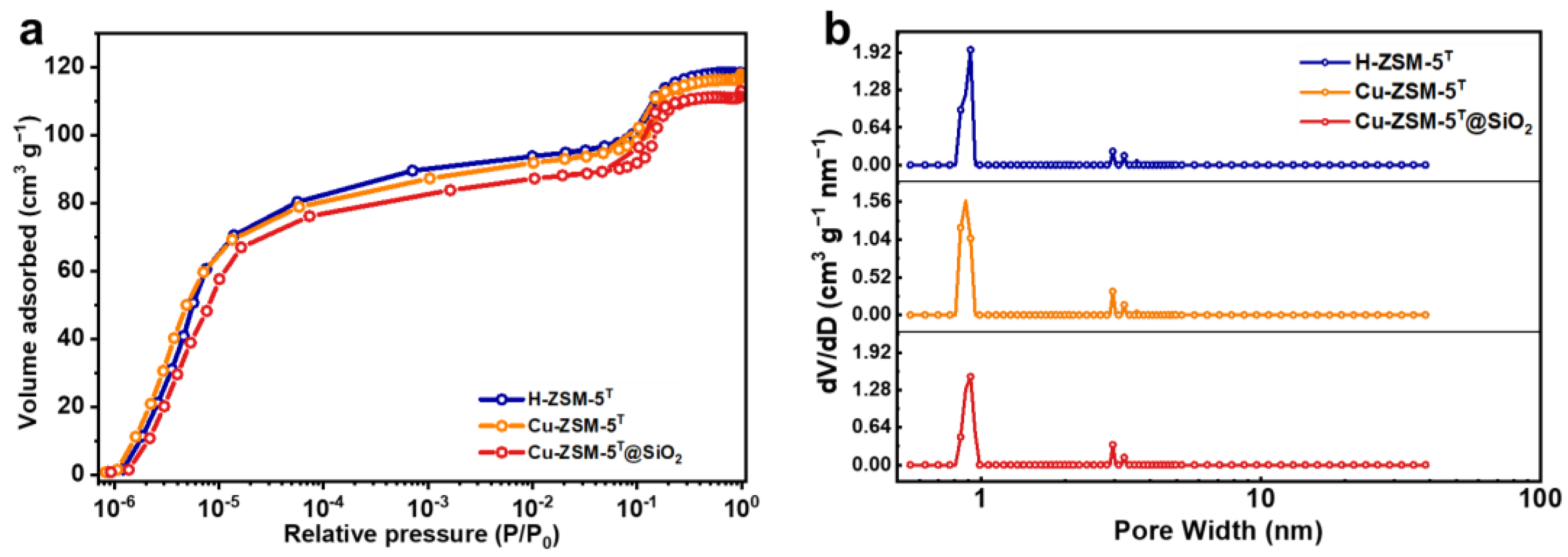 Catalysts 13 01080 g004 Catalysts 13 01080 g004