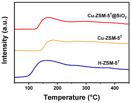 Highly Selective Transformation of CO2 + H2 into Para-Xylene
