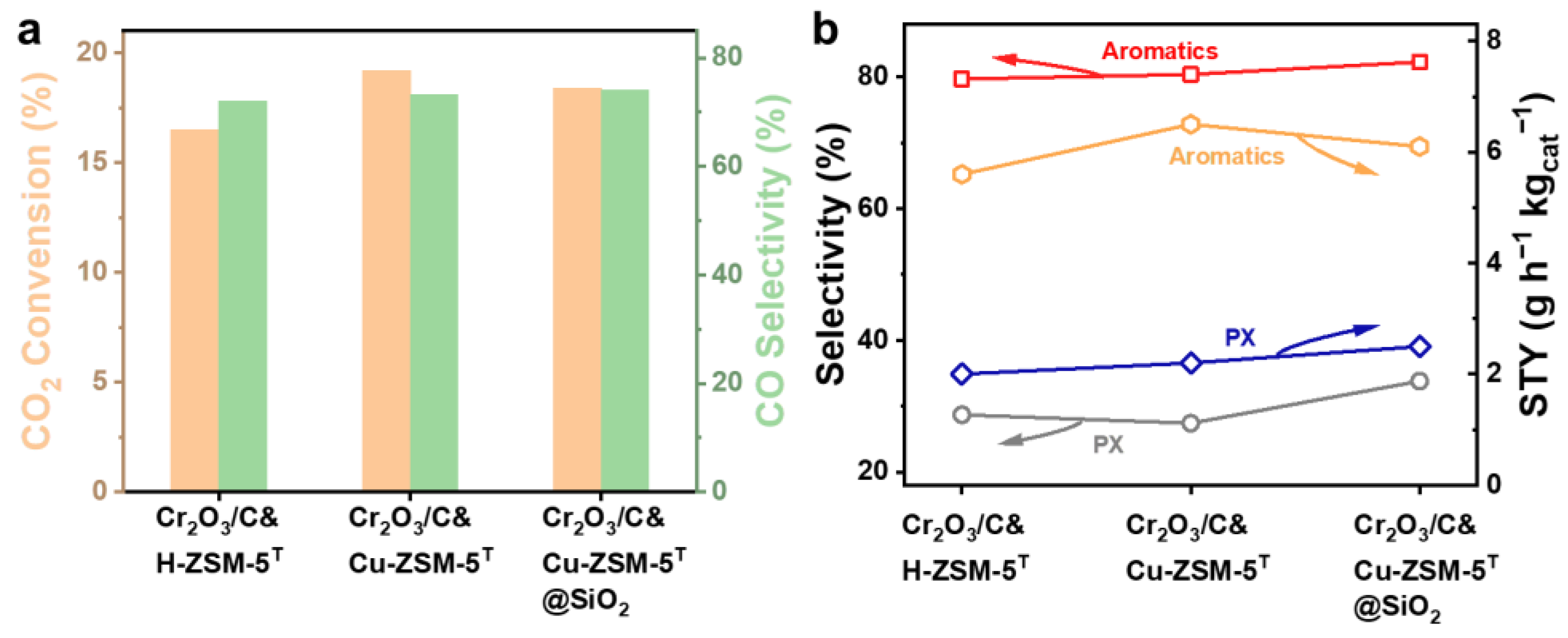 Catalysts 13 01080 g008 Catalysts 13 01080 g008