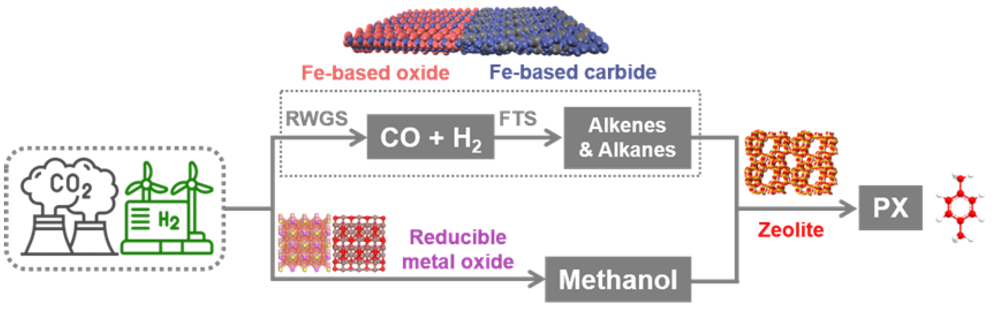 Catalysts 13 01080 sch001 Catalysts 13 01080 sch001