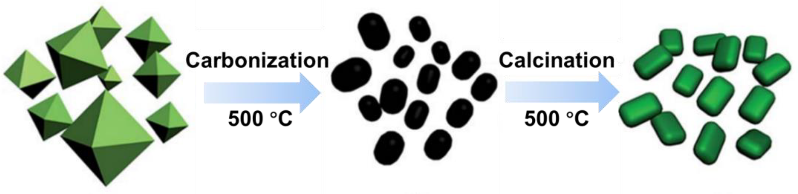 Catalysts 13 01080 sch003 Catalysts 13 01080 sch003