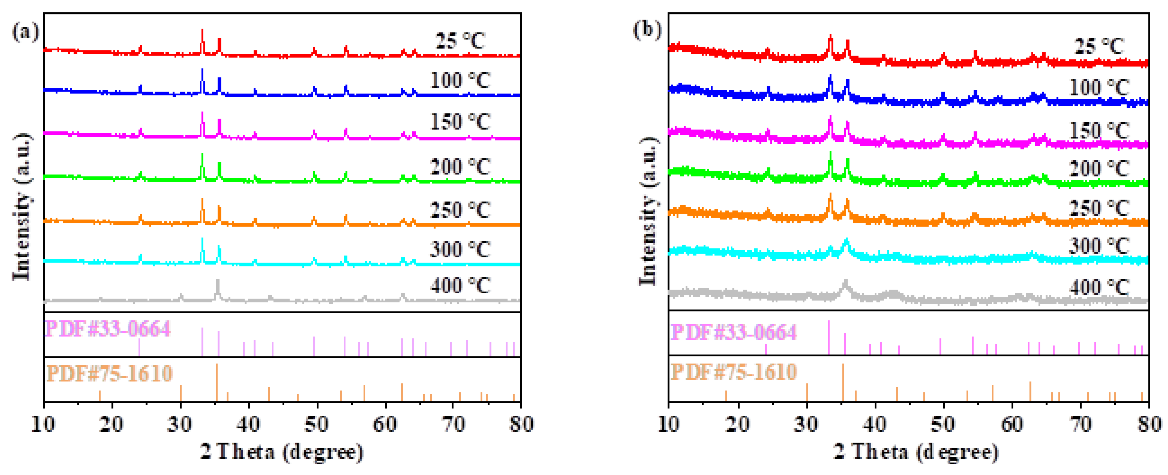 Catalysts 13 01081 g001