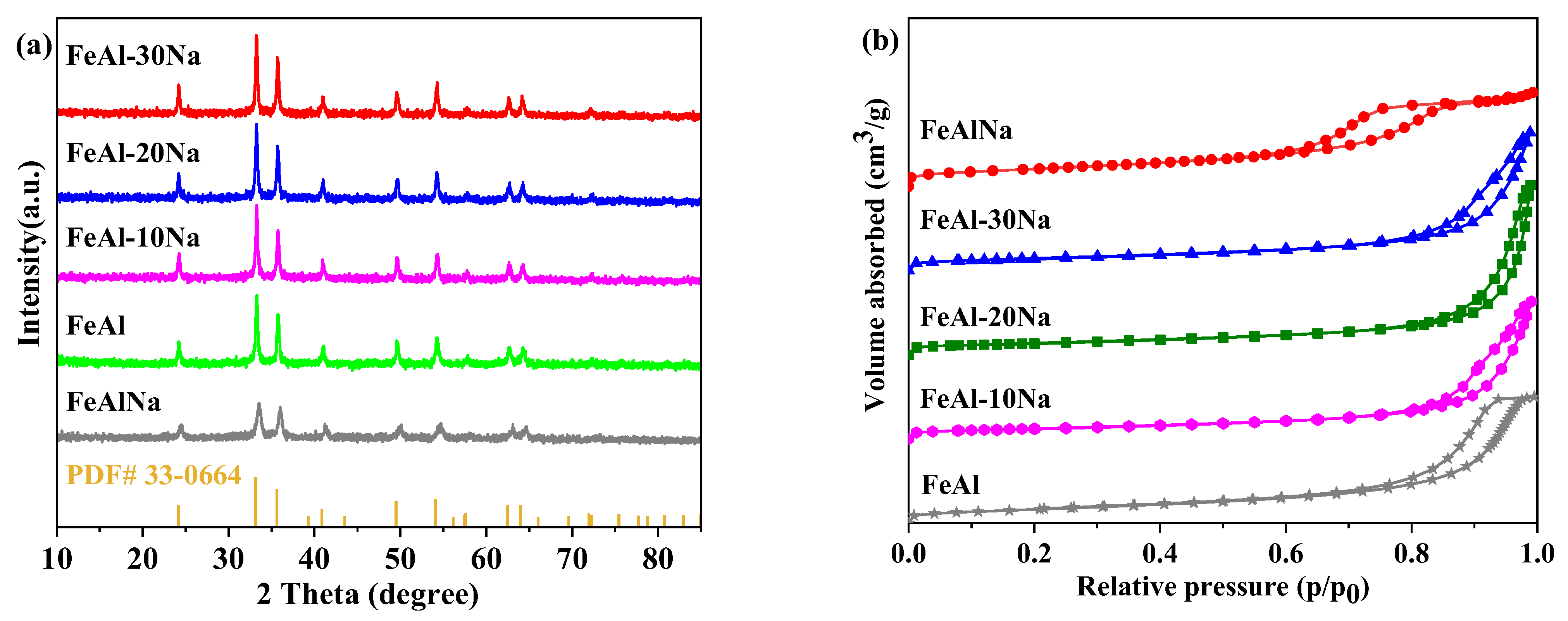 Catalysts 13 01081 g002