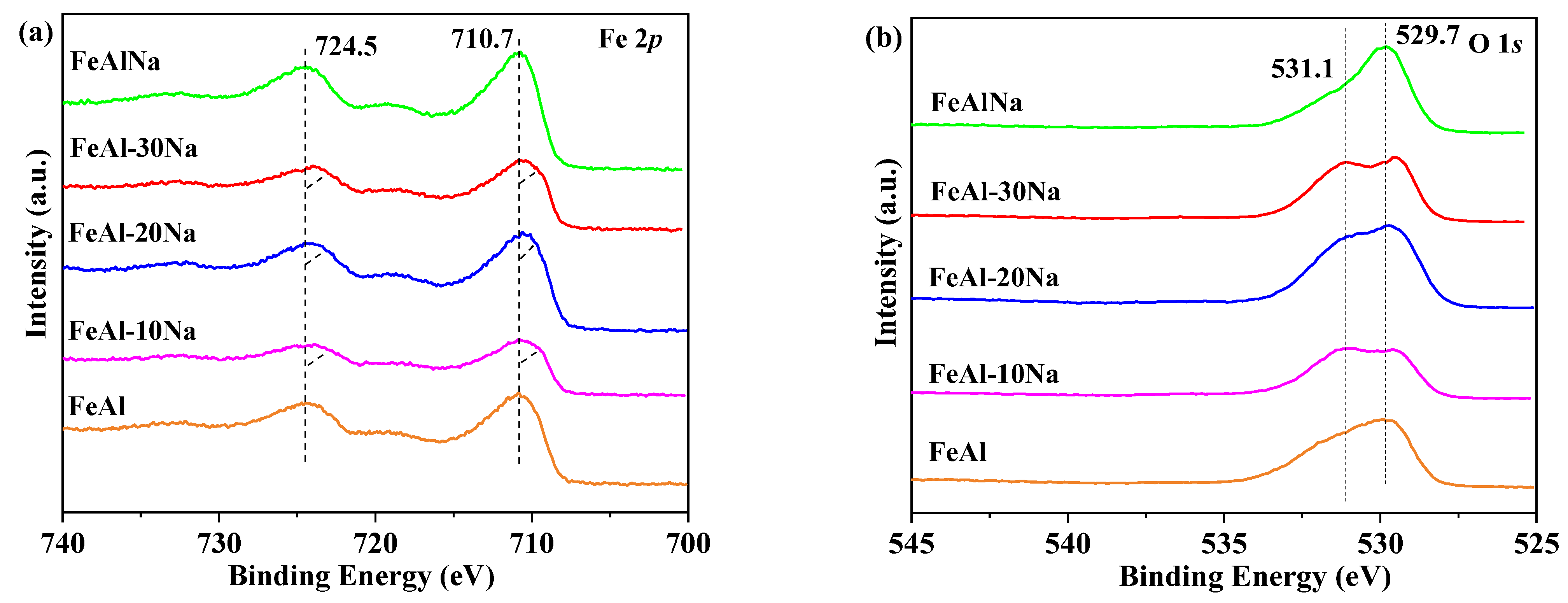 Catalysts 13 01081 g005