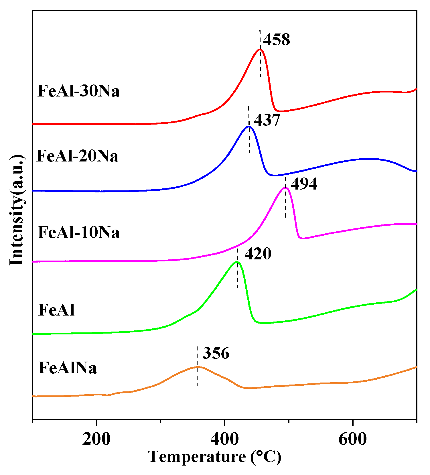Catalysts 13 01081 g006