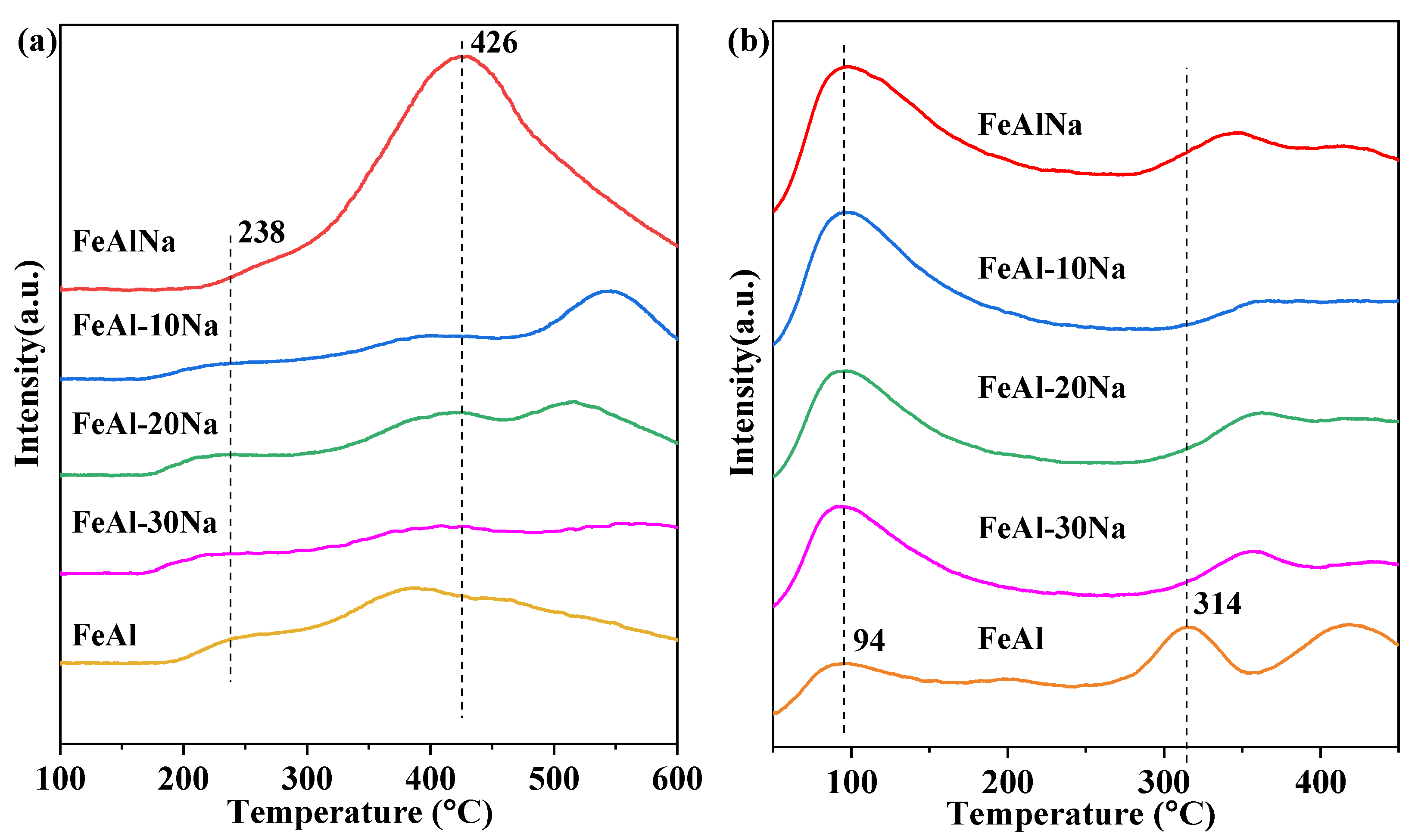 Catalysts 13 01081 g007