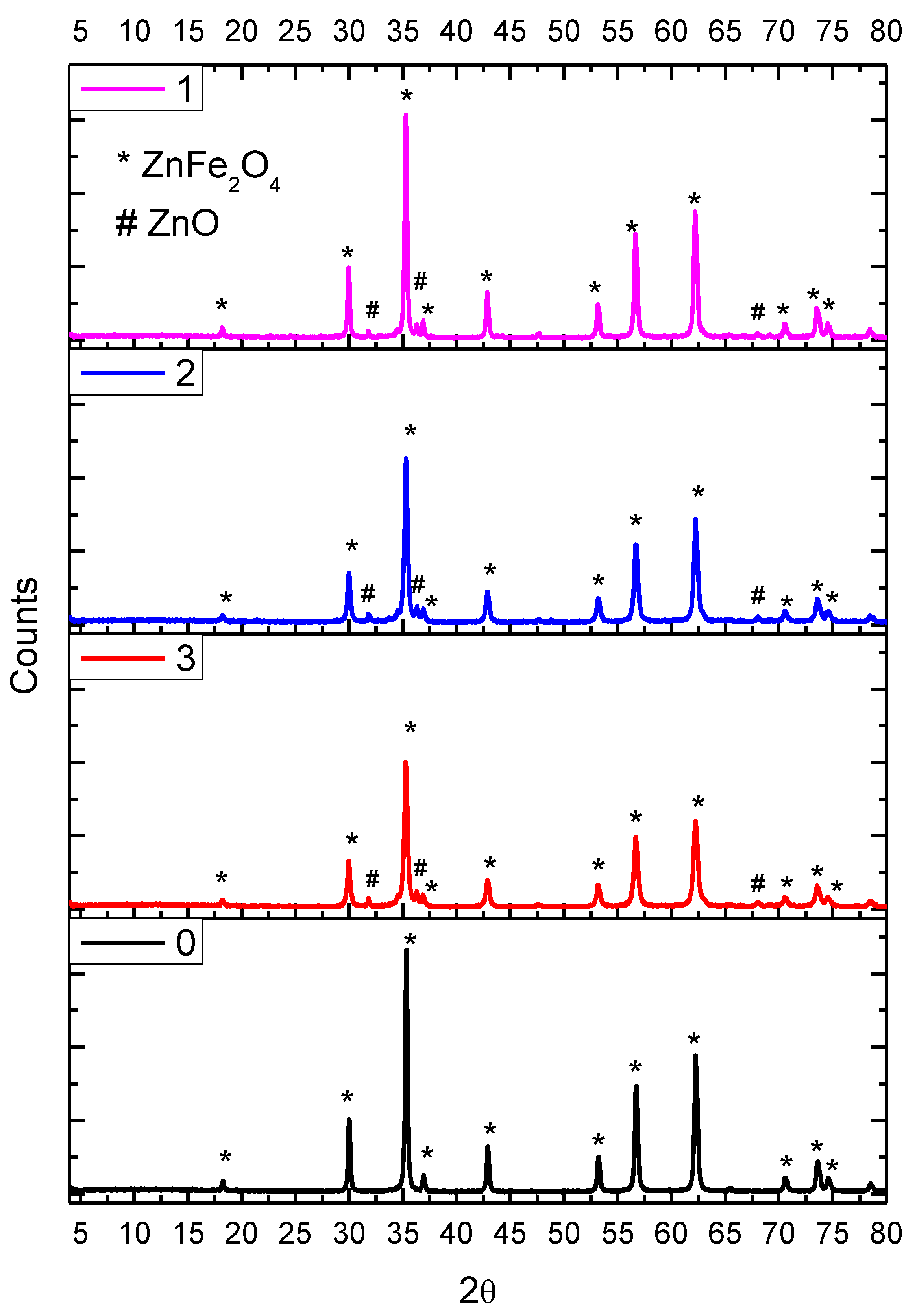 Catalysts 13 01082 g001 Catalysts 13 01082 g001