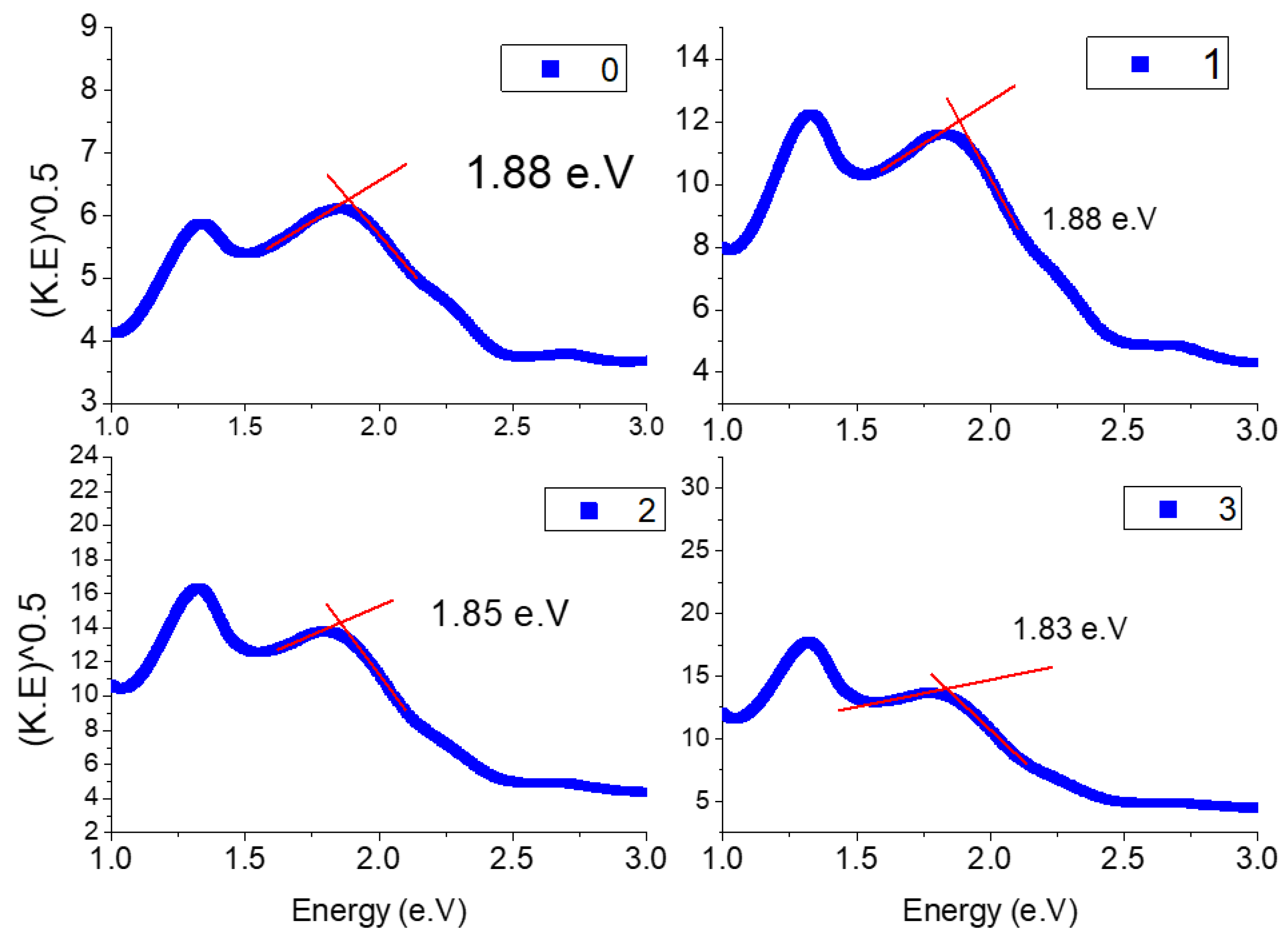 Catalysts 13 01082 g002 Catalysts 13 01082 g002