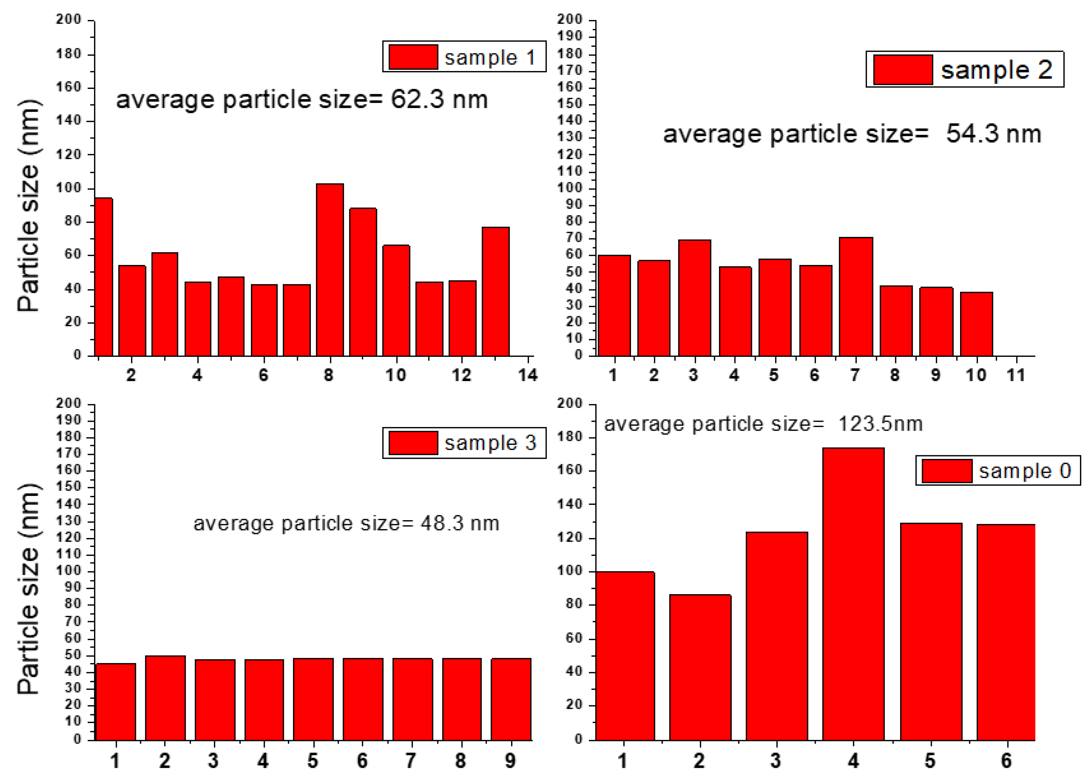 Catalysts 13 01082 g005 Catalysts 13 01082 g005
