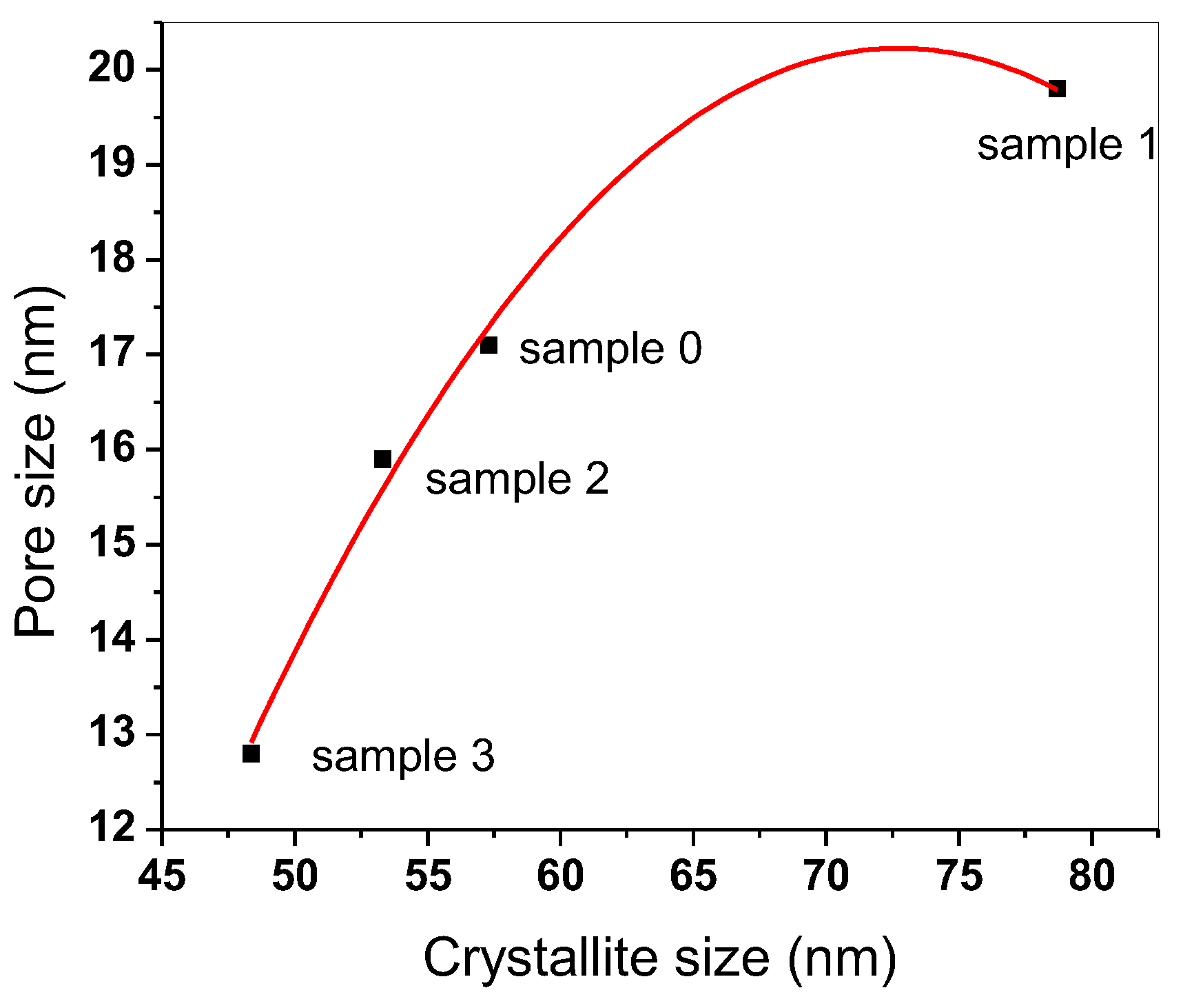 Catalysts 13 01082 g007 Catalysts 13 01082 g007