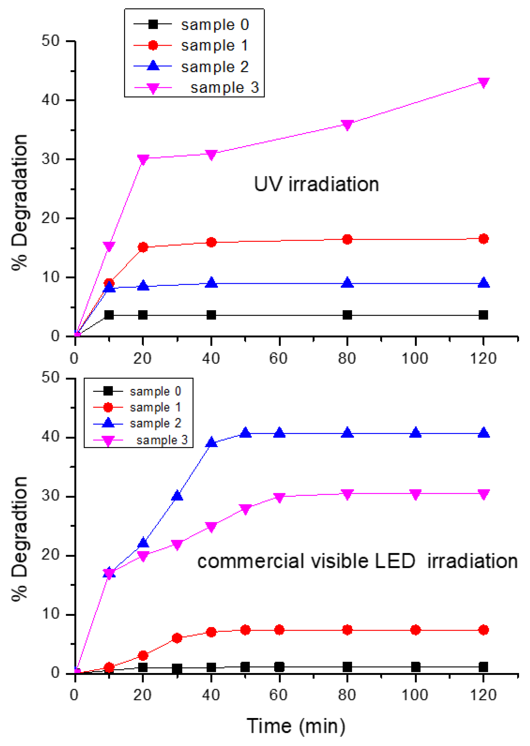Catalysts 13 01082 g008 Catalysts 13 01082 g008