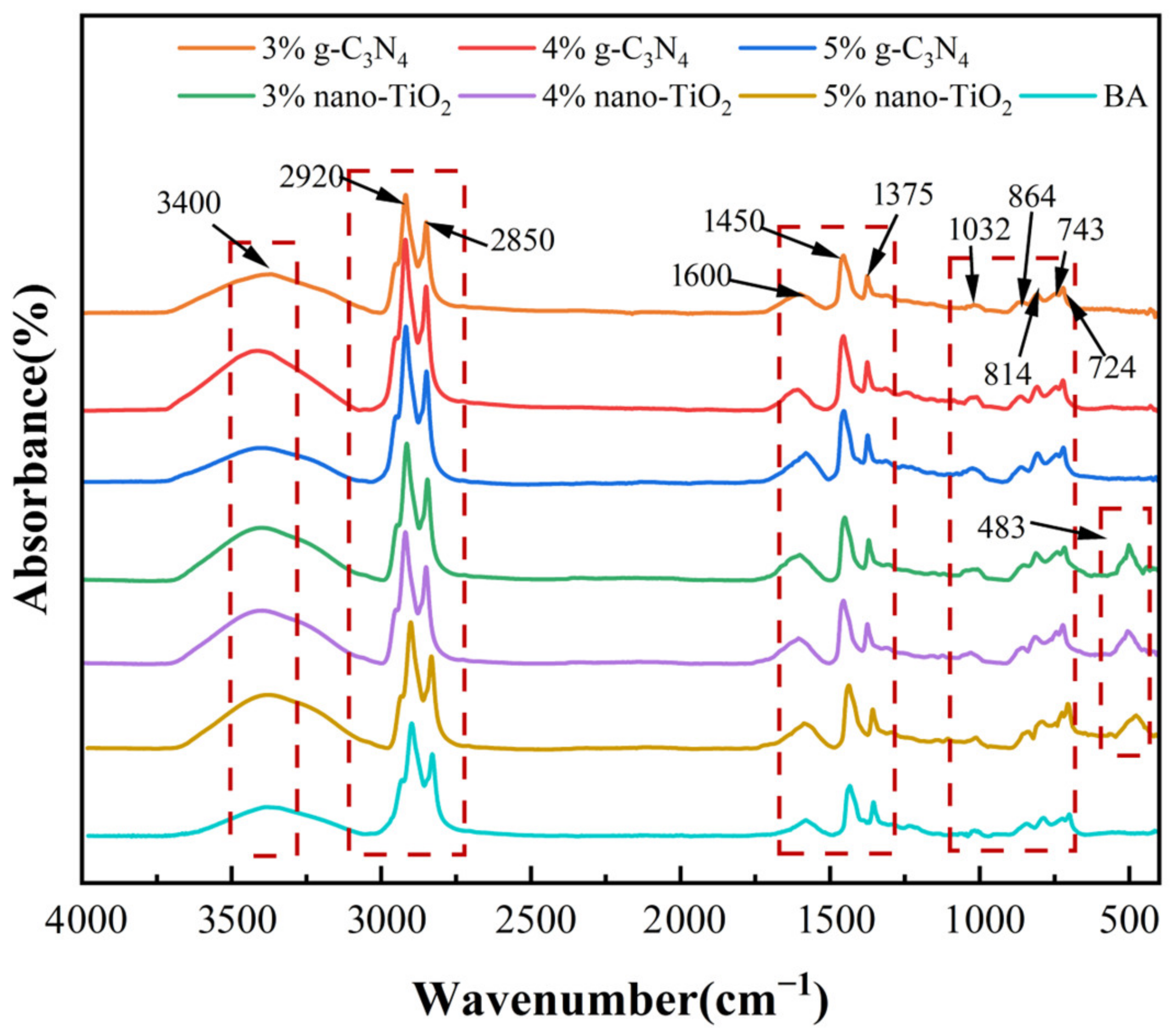 Catalysts 13 01083 g001 550