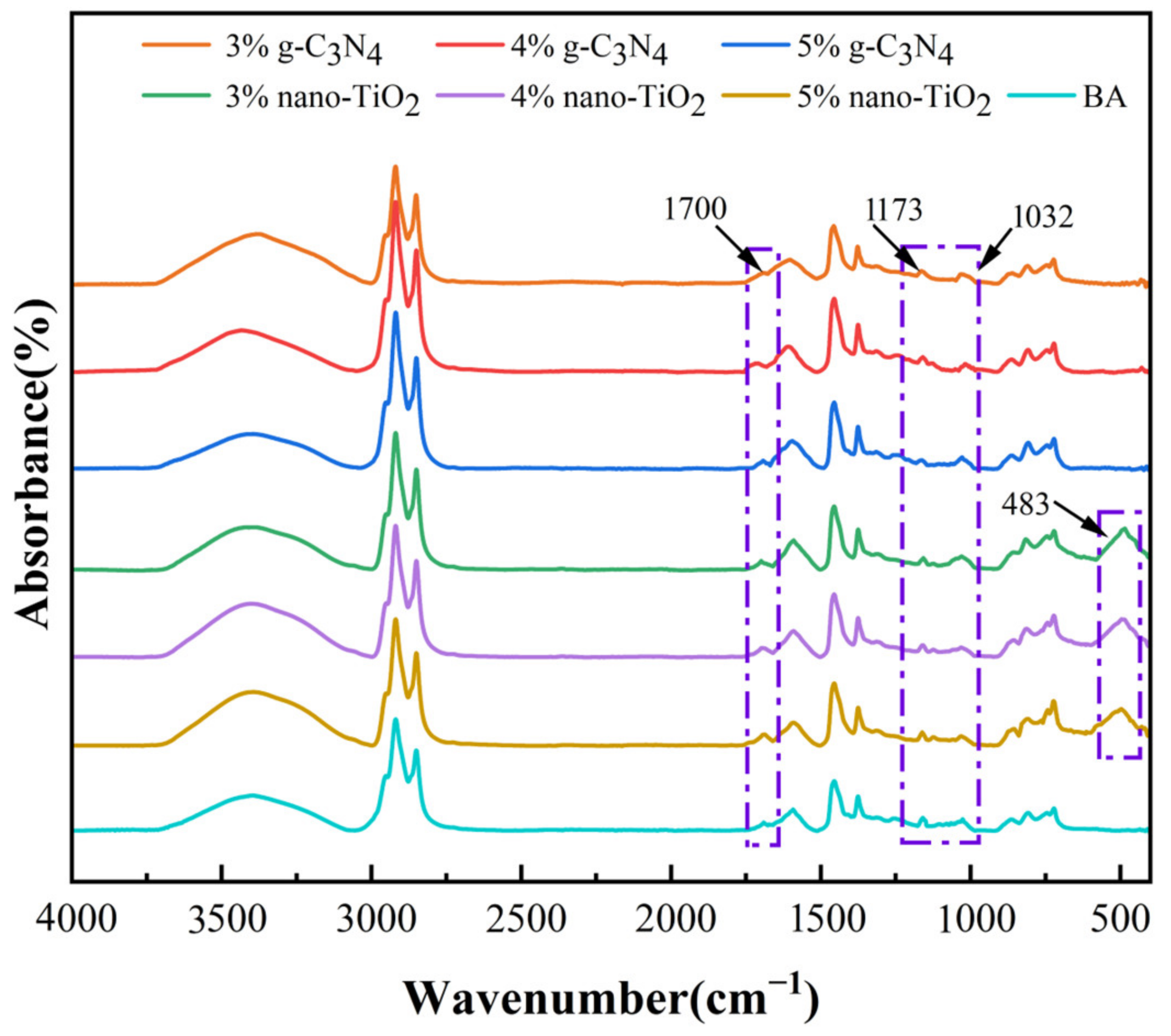 Catalysts 13 01083 g002 550