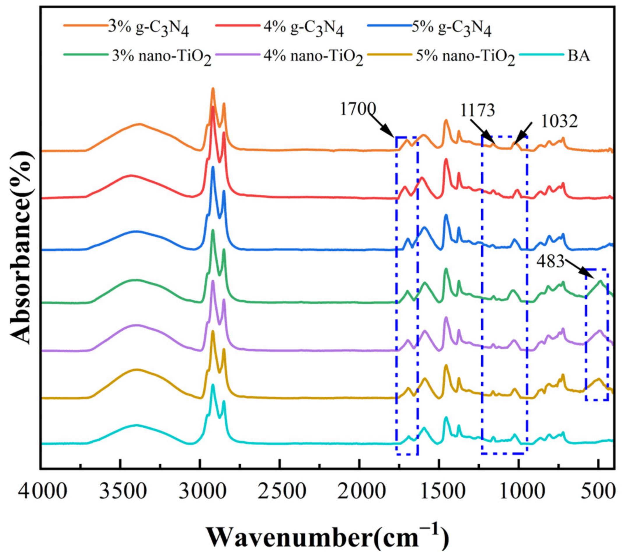 Catalysts 13 01083 g003 550