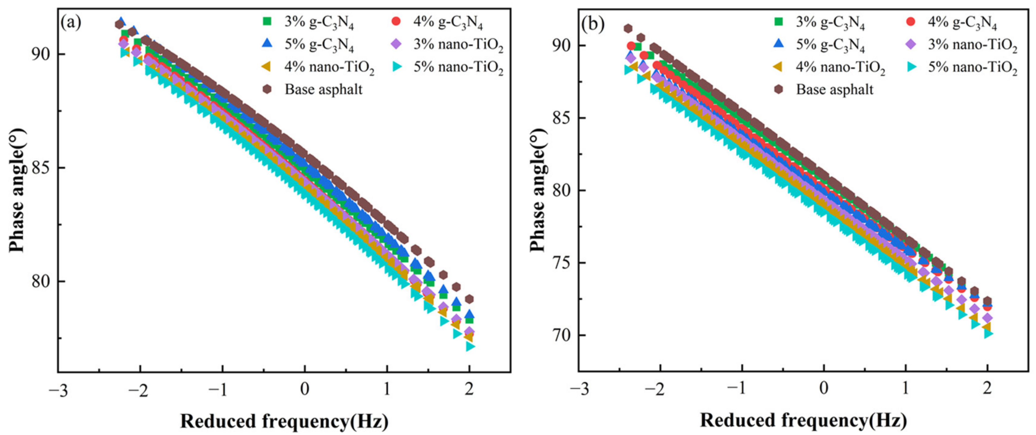 Catalysts 13 01083 g005 550