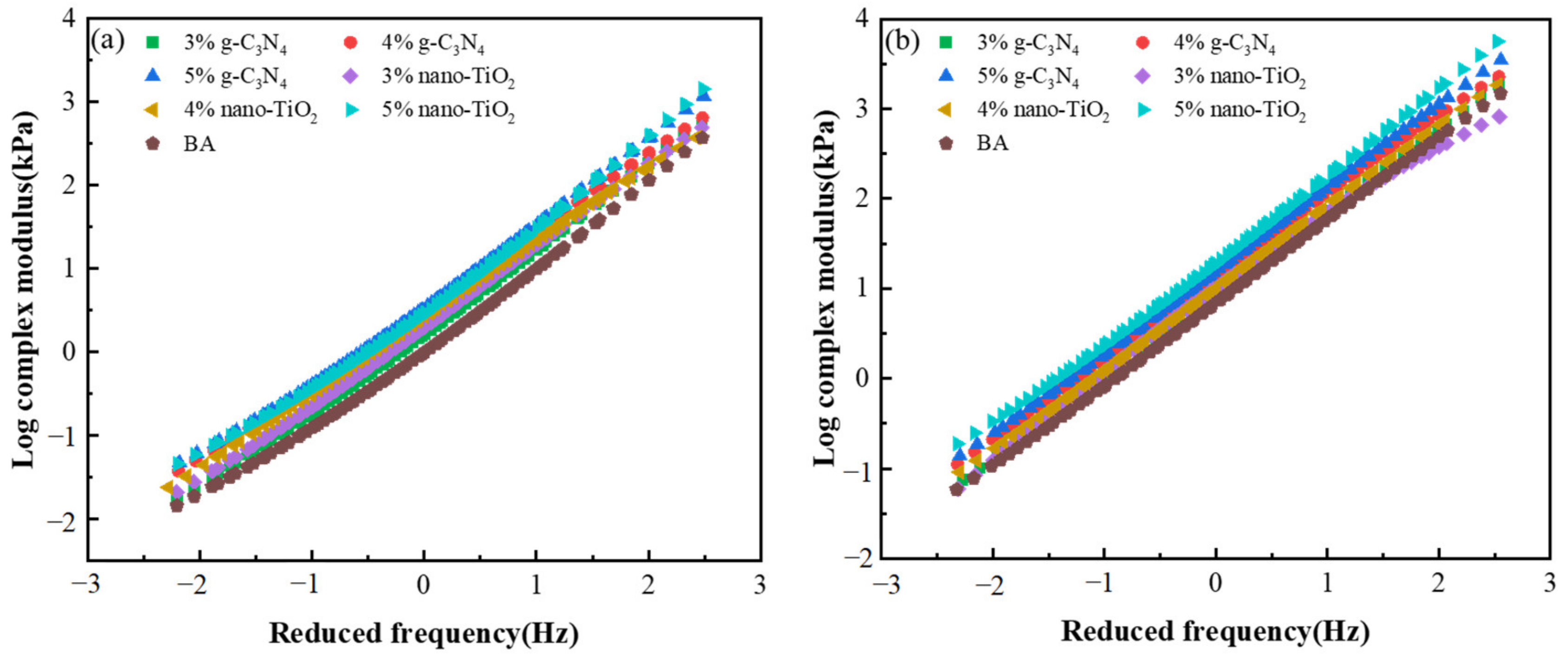 Catalysts 13 01083 g006 550