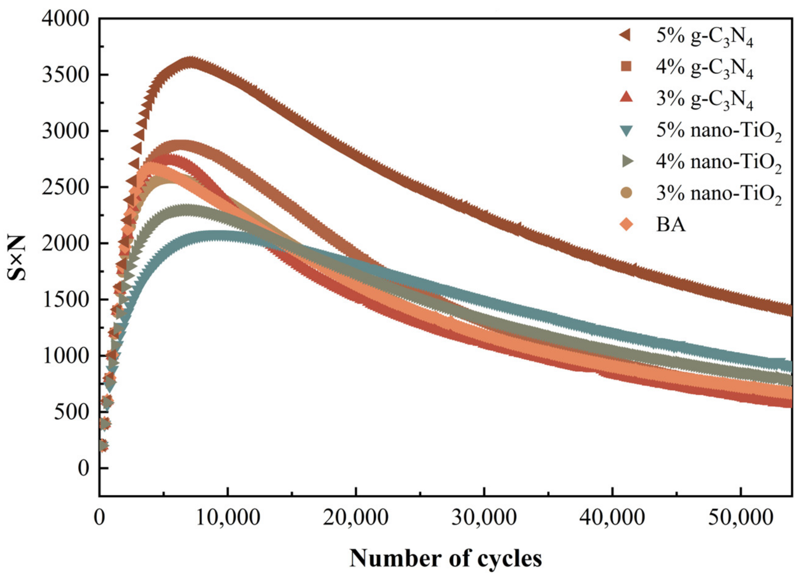 Catalysts 13 01083 g010 550