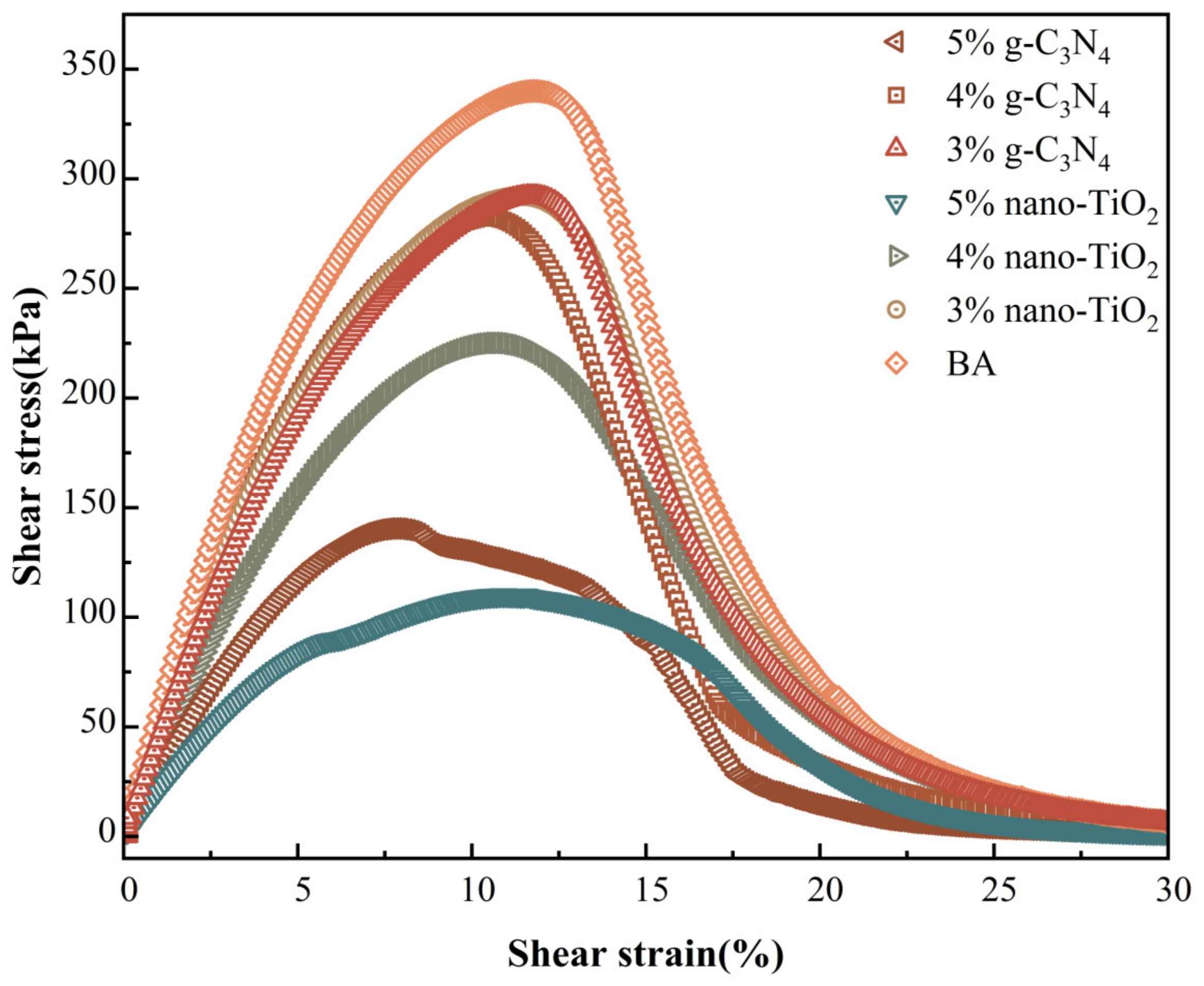 Catalysts 13 01083 g012 550