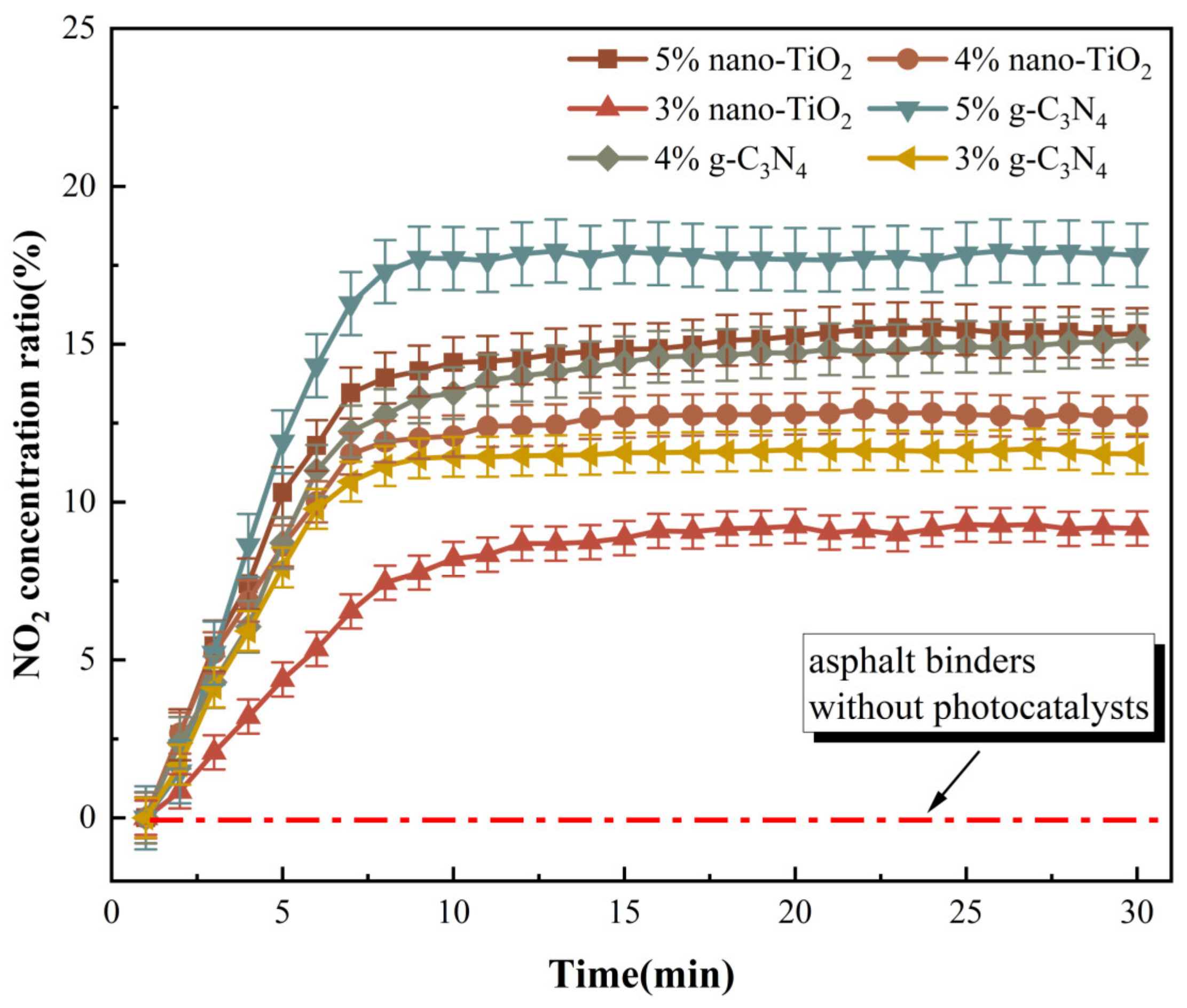 Catalysts 13 01083 g013 550