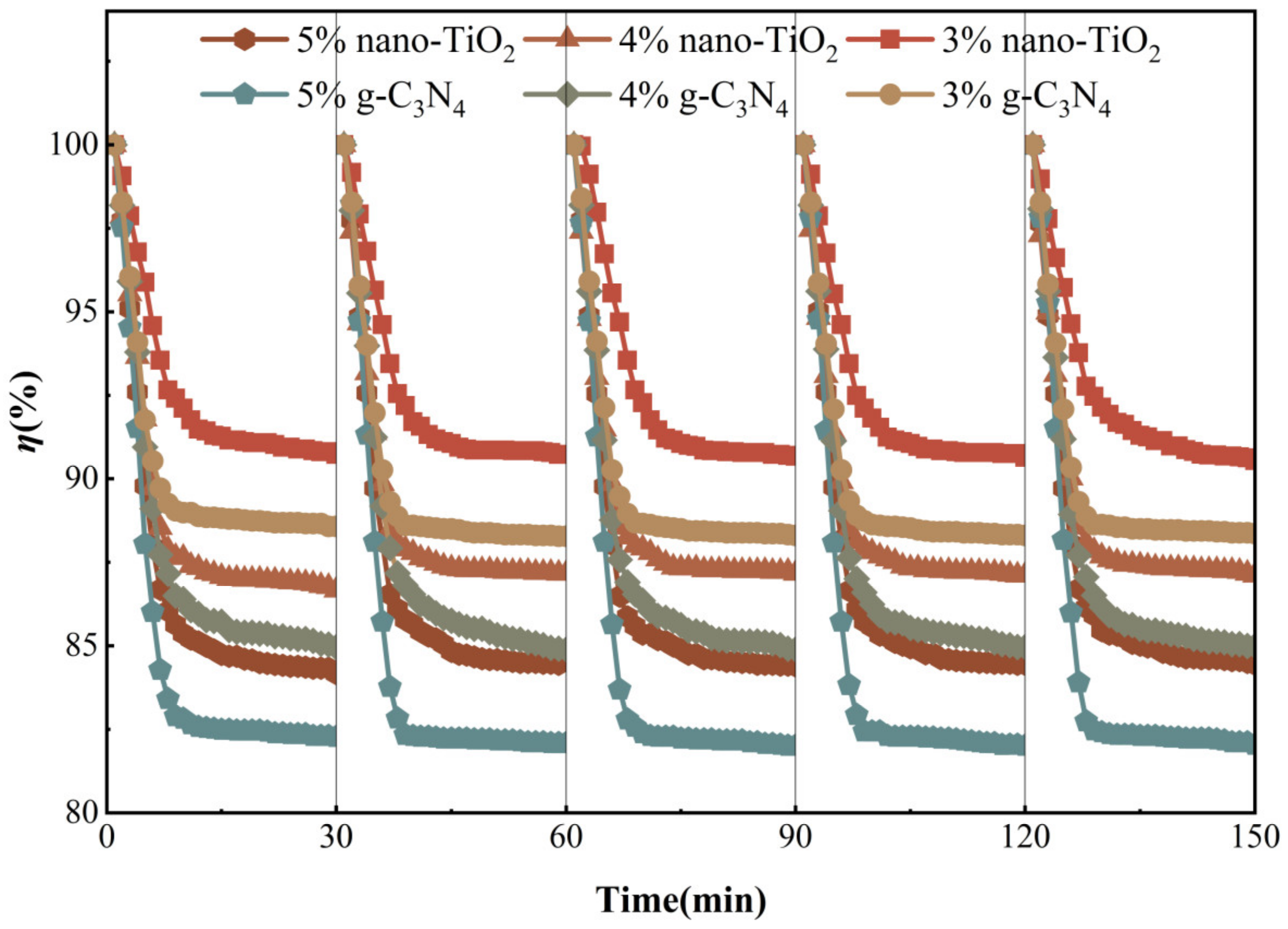 Catalysts 13 01083 g016 550