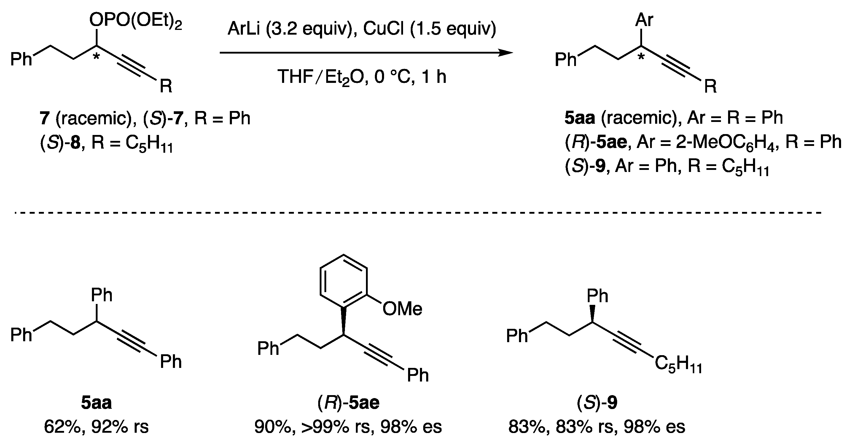 Catalysts 13 01084 sch006