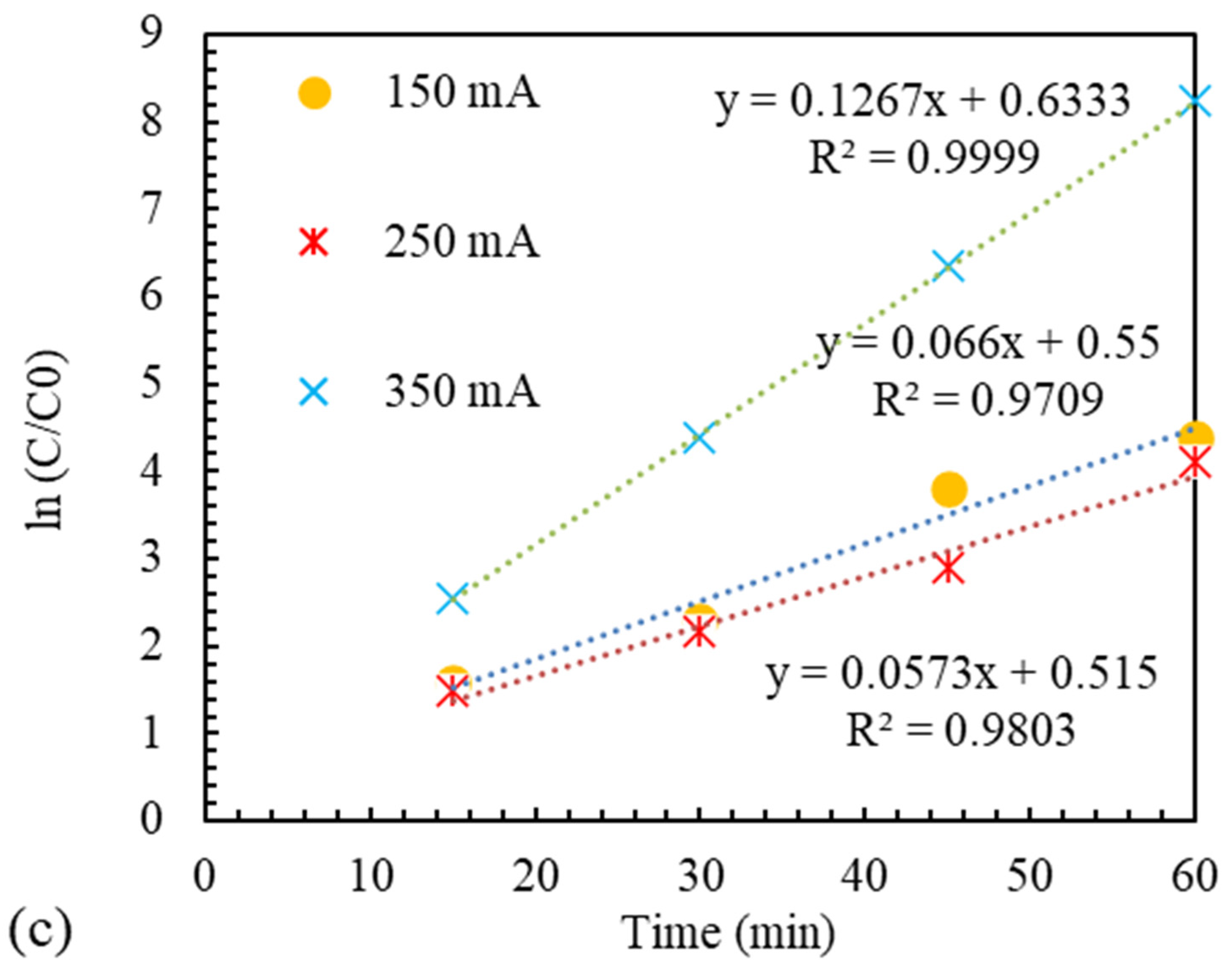 Catalysts 13 01085 g010b