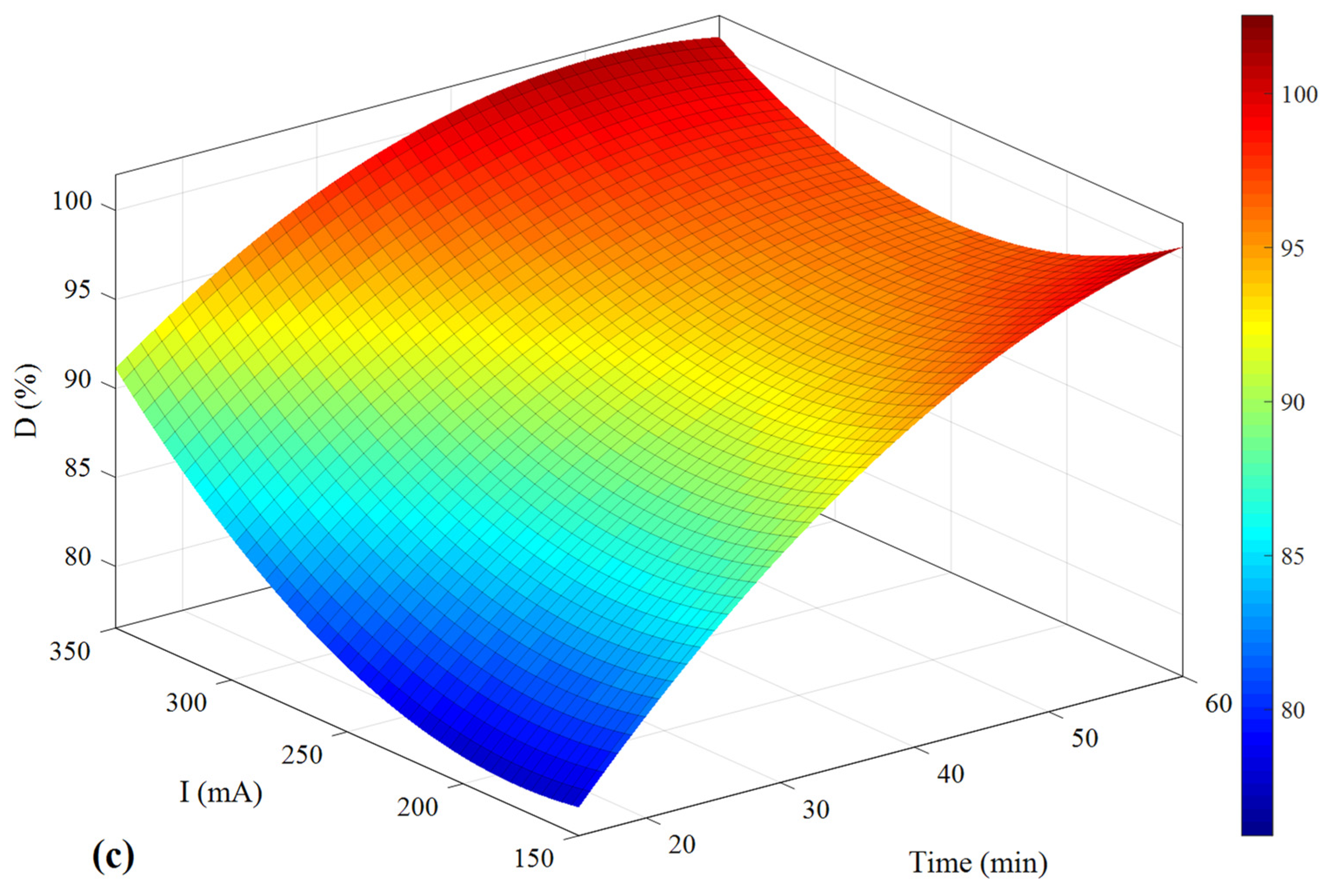 Catalysts 13 01085 g011b
