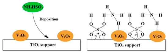 Research Progress on Metal Oxides for the Selective