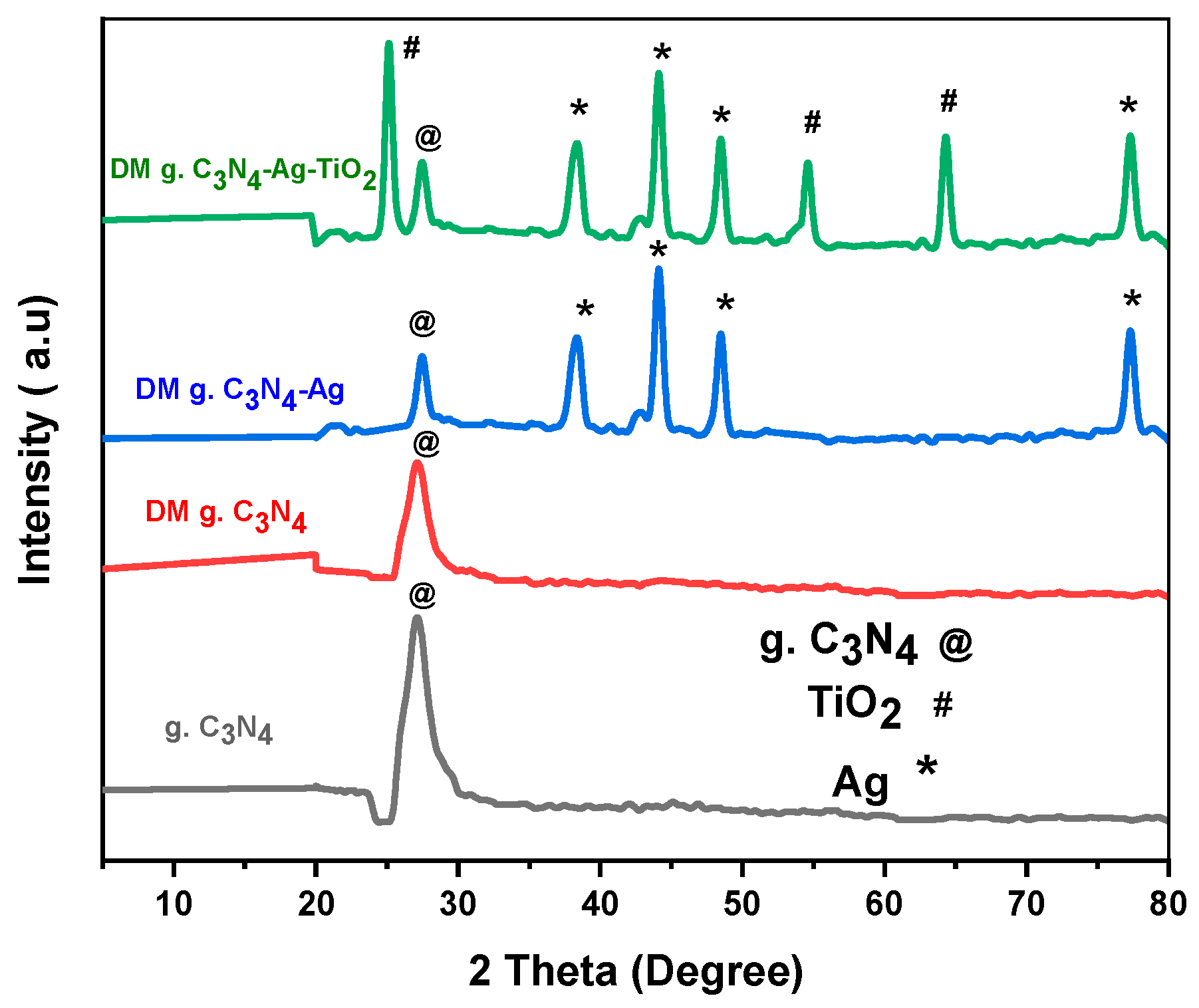 Catalysts 13 01087 g002 Catalysts 13 01087 g002