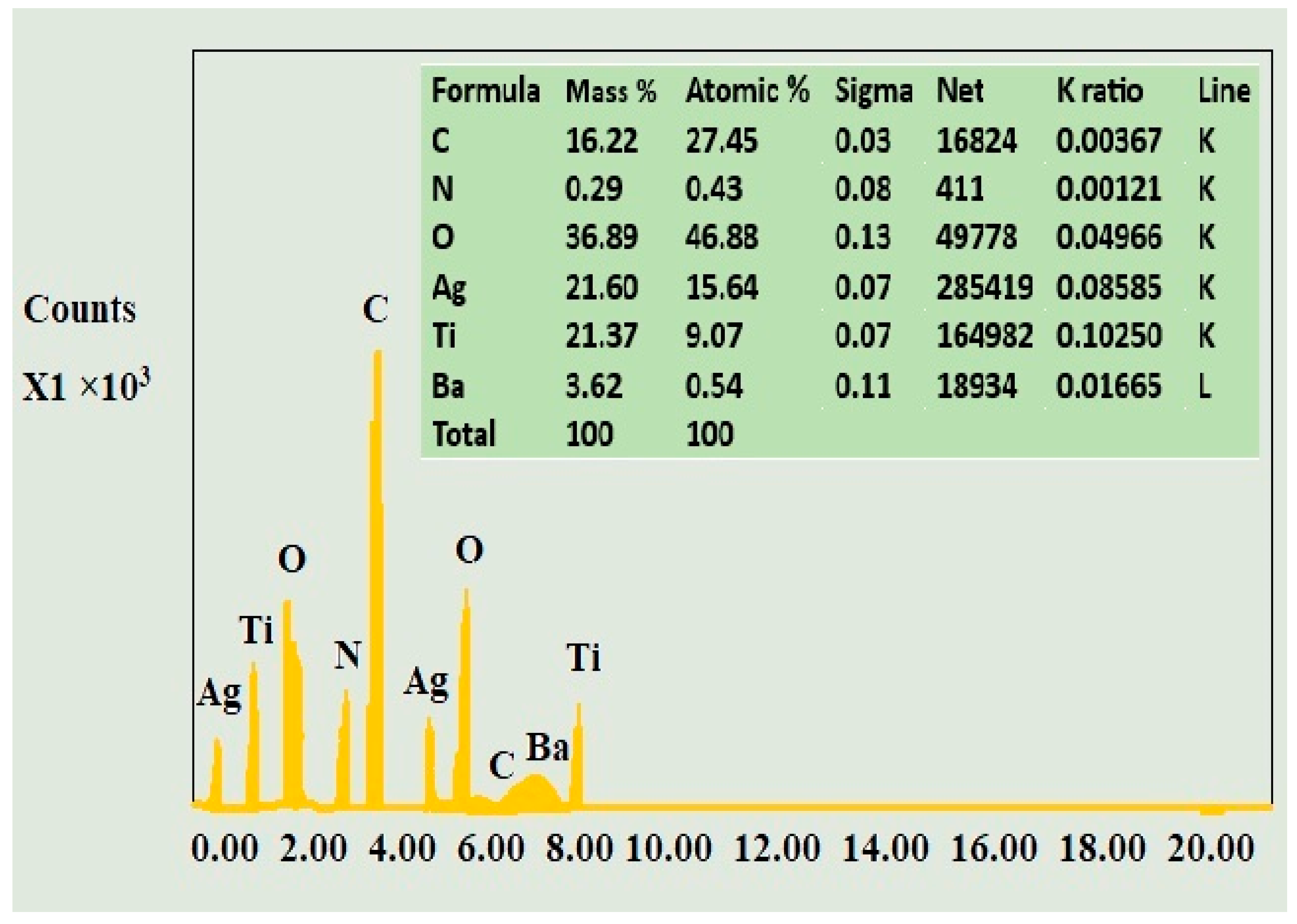 Catalysts 13 01087 g004 Catalysts 13 01087 g004