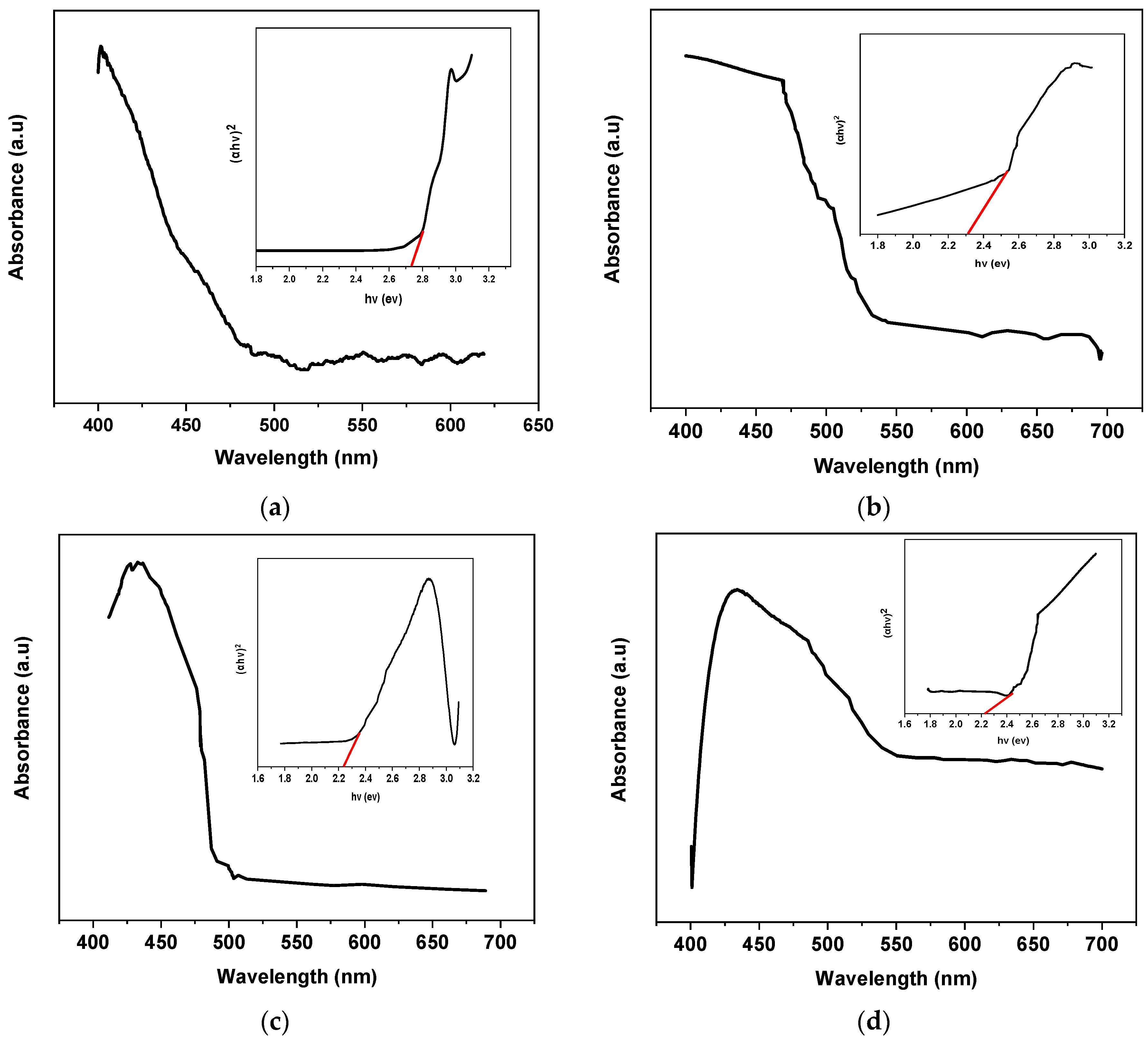 Catalysts 13 01087 g005 Catalysts 13 01087 g005