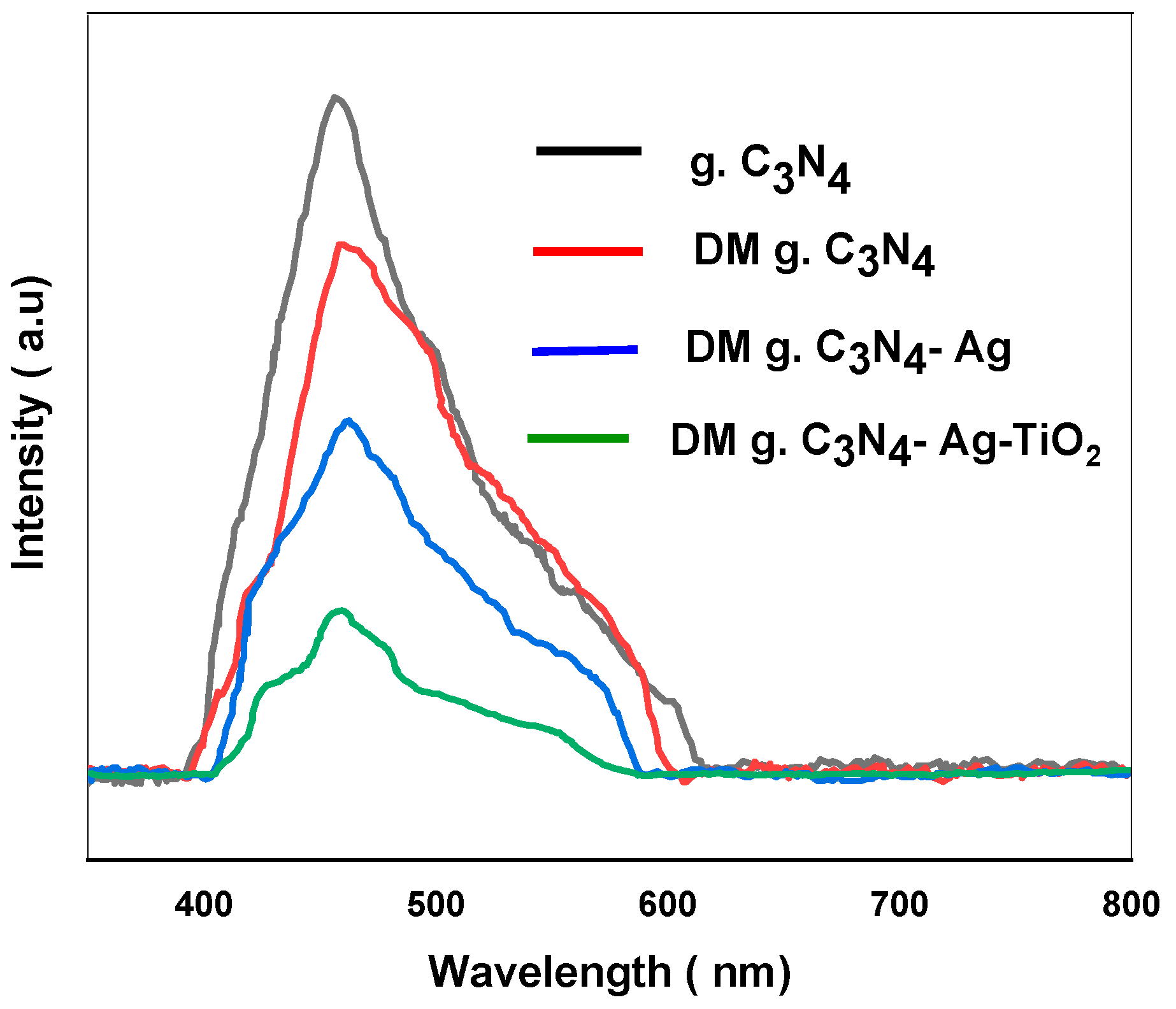 Catalysts 13 01087 g006 Catalysts 13 01087 g006