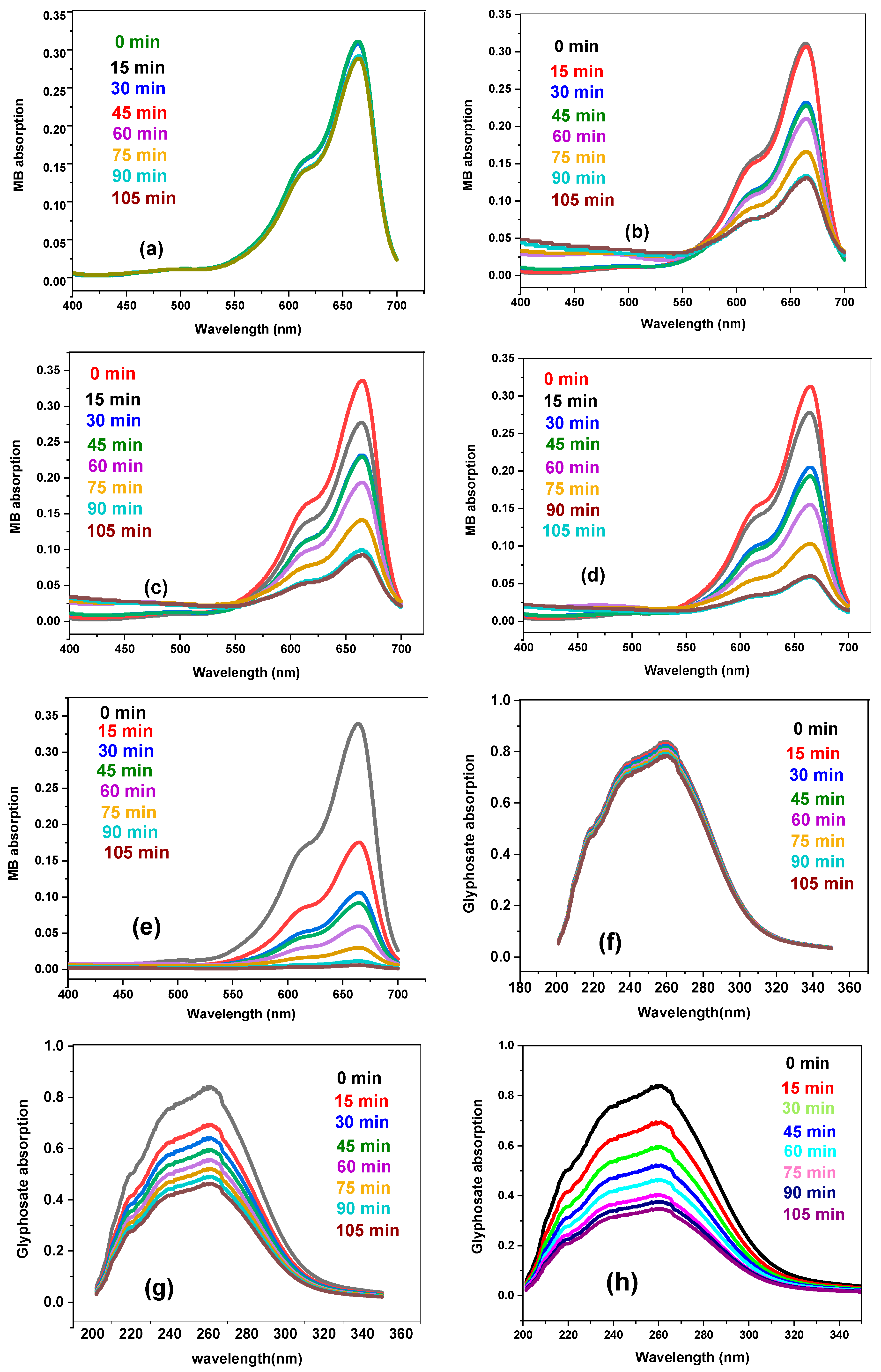 Catalysts 13 01087 g007a Catalysts 13 01087 g007a