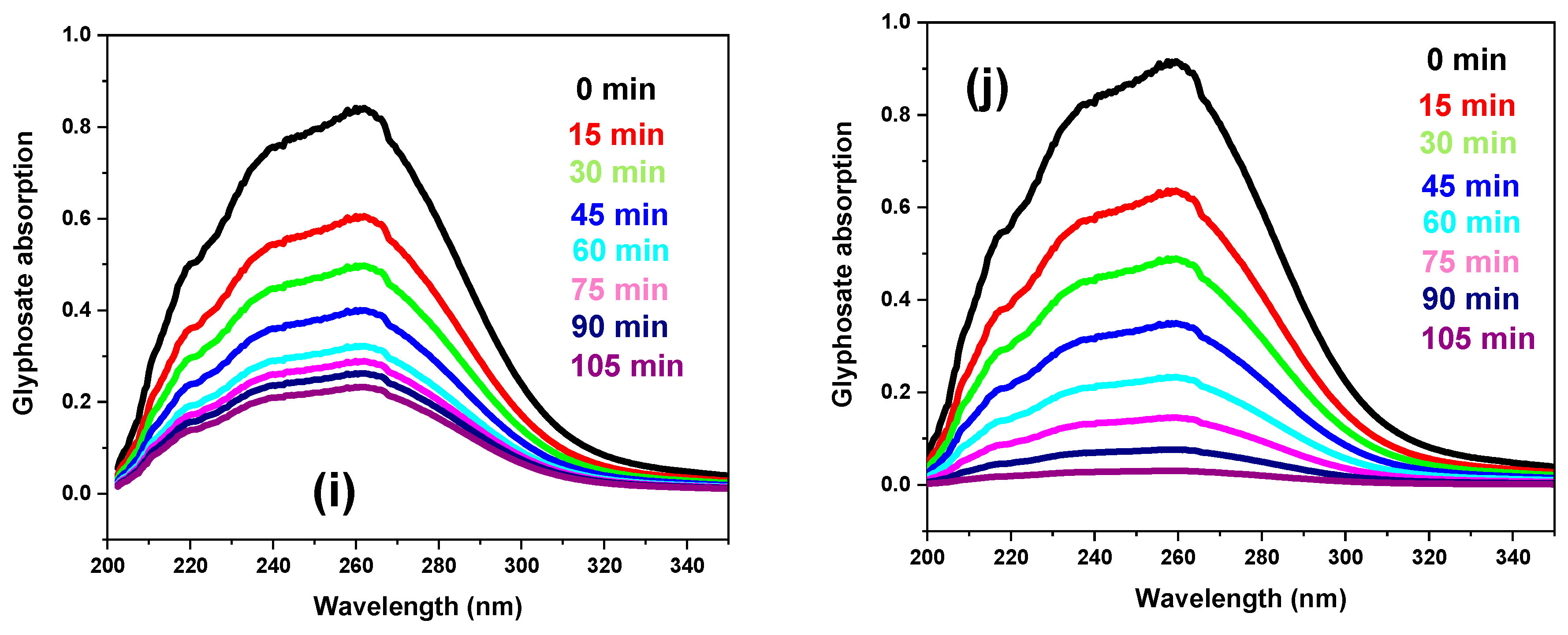 Catalysts 13 01087 g007b Catalysts 13 01087 g007b